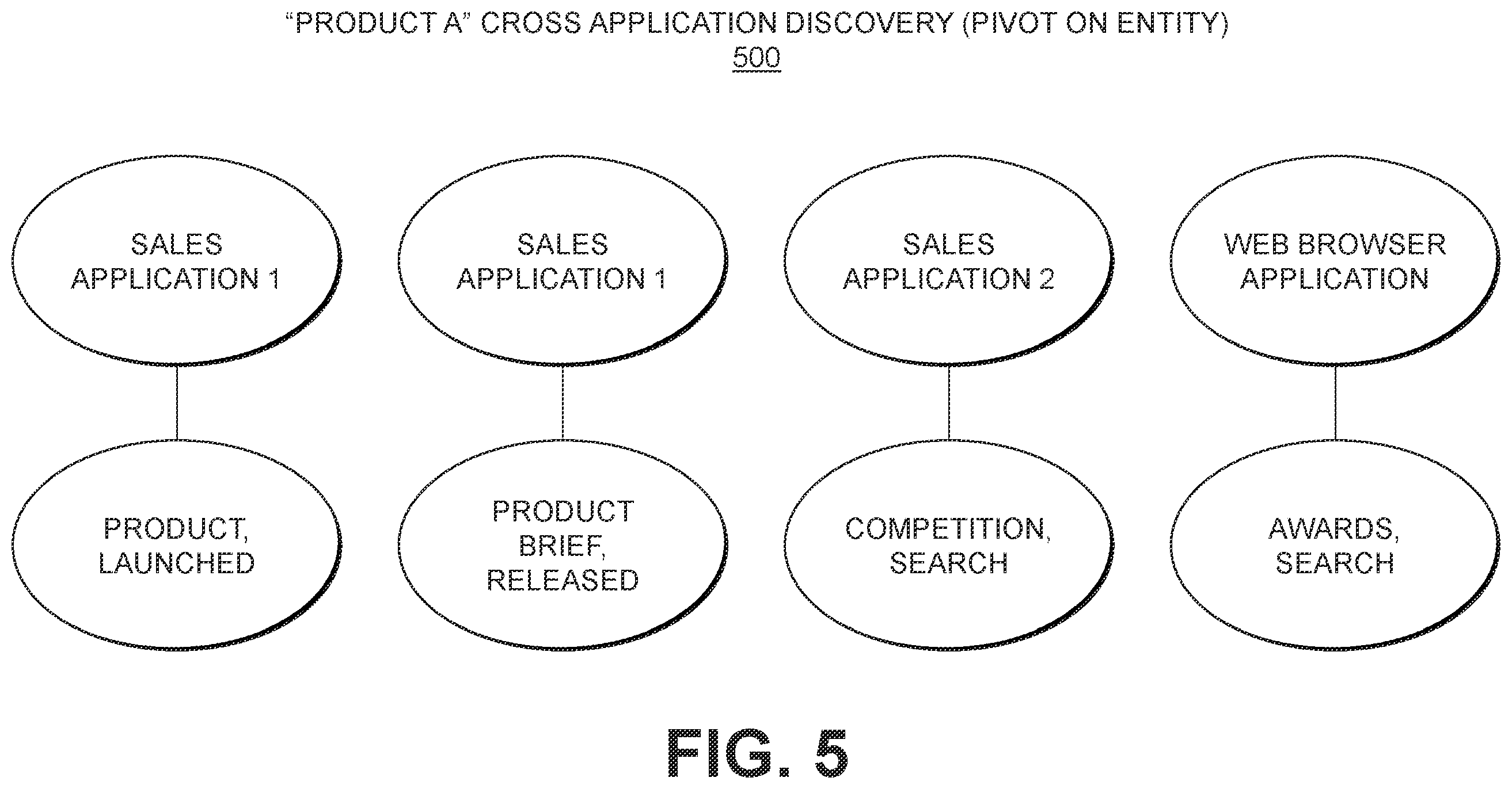 Patent US12511169 Figure 5 – Message parsing to determine cross-application dependencies among actions from different applications
