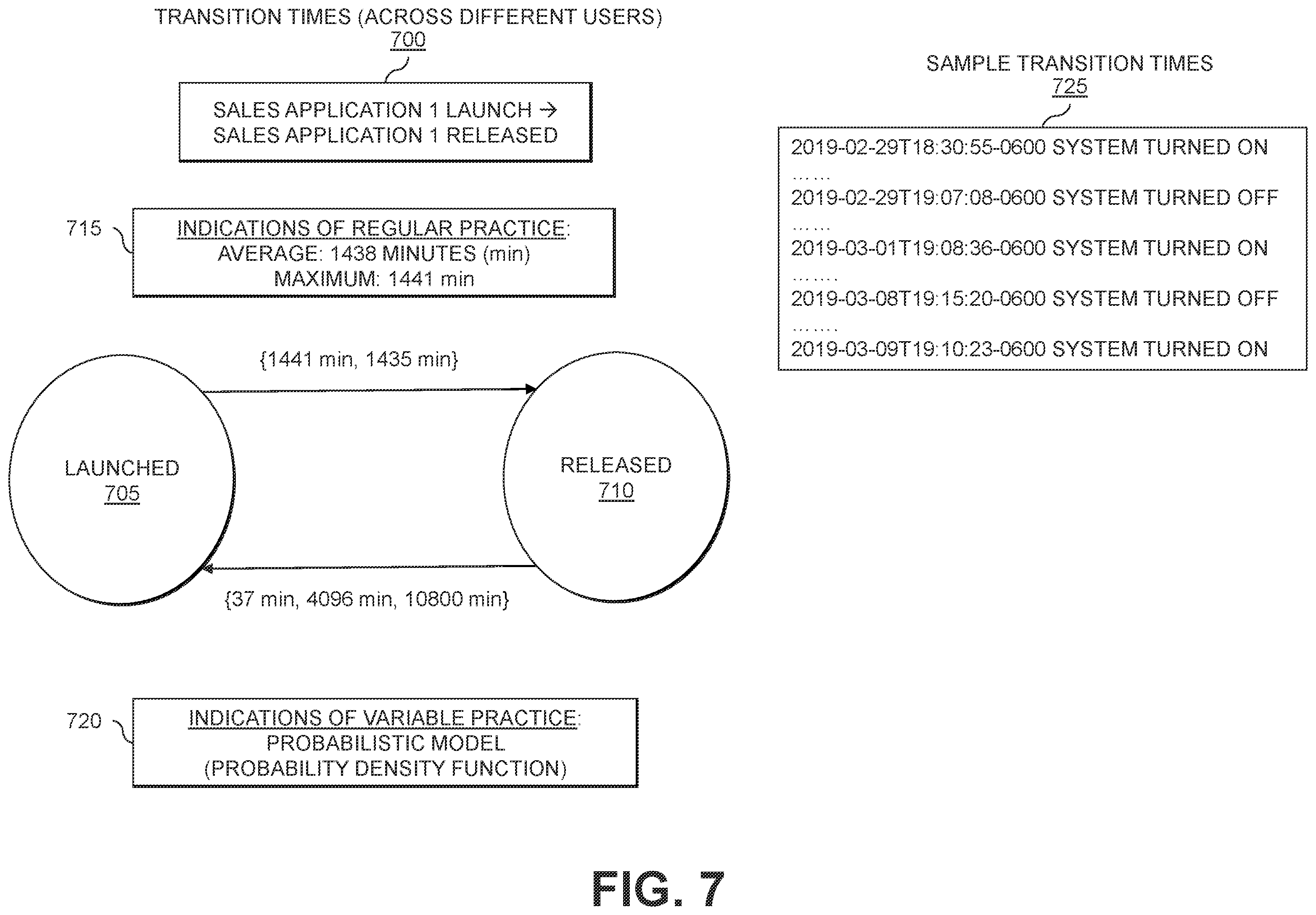 Patent US12511169 Figure 7 – Message parsing to determine cross-application dependencies among actions from different applications
