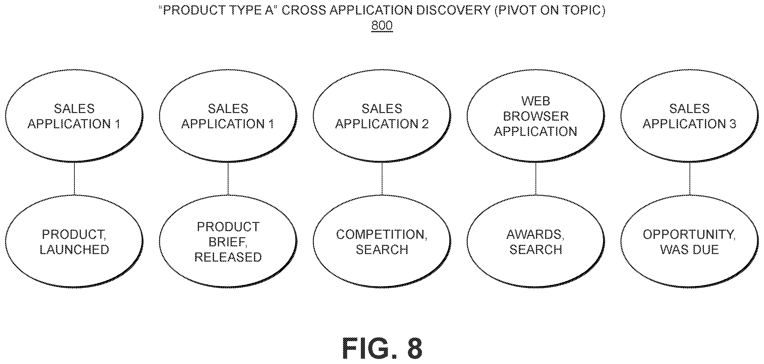 Patent US12511169 Figure 8 – Message parsing to determine cross-application dependencies among actions from different applications