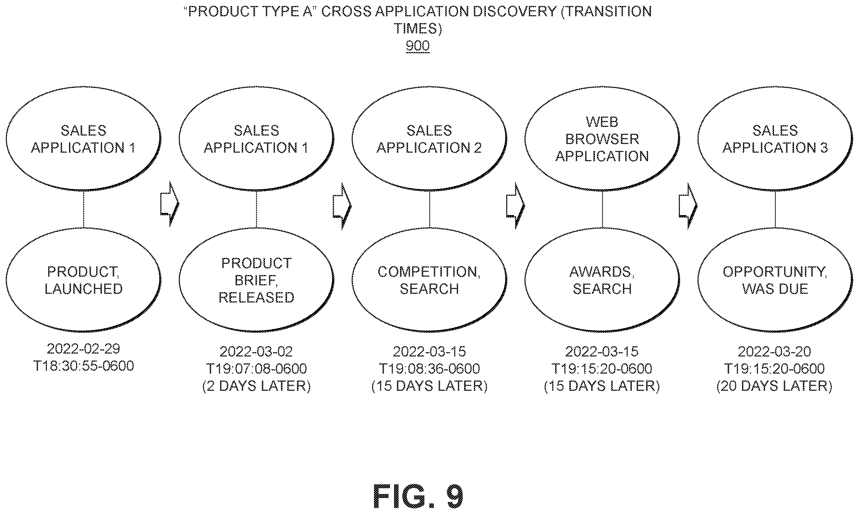 Patent US12511169 Figure 9 – Message parsing to determine cross-application dependencies among actions from different applications