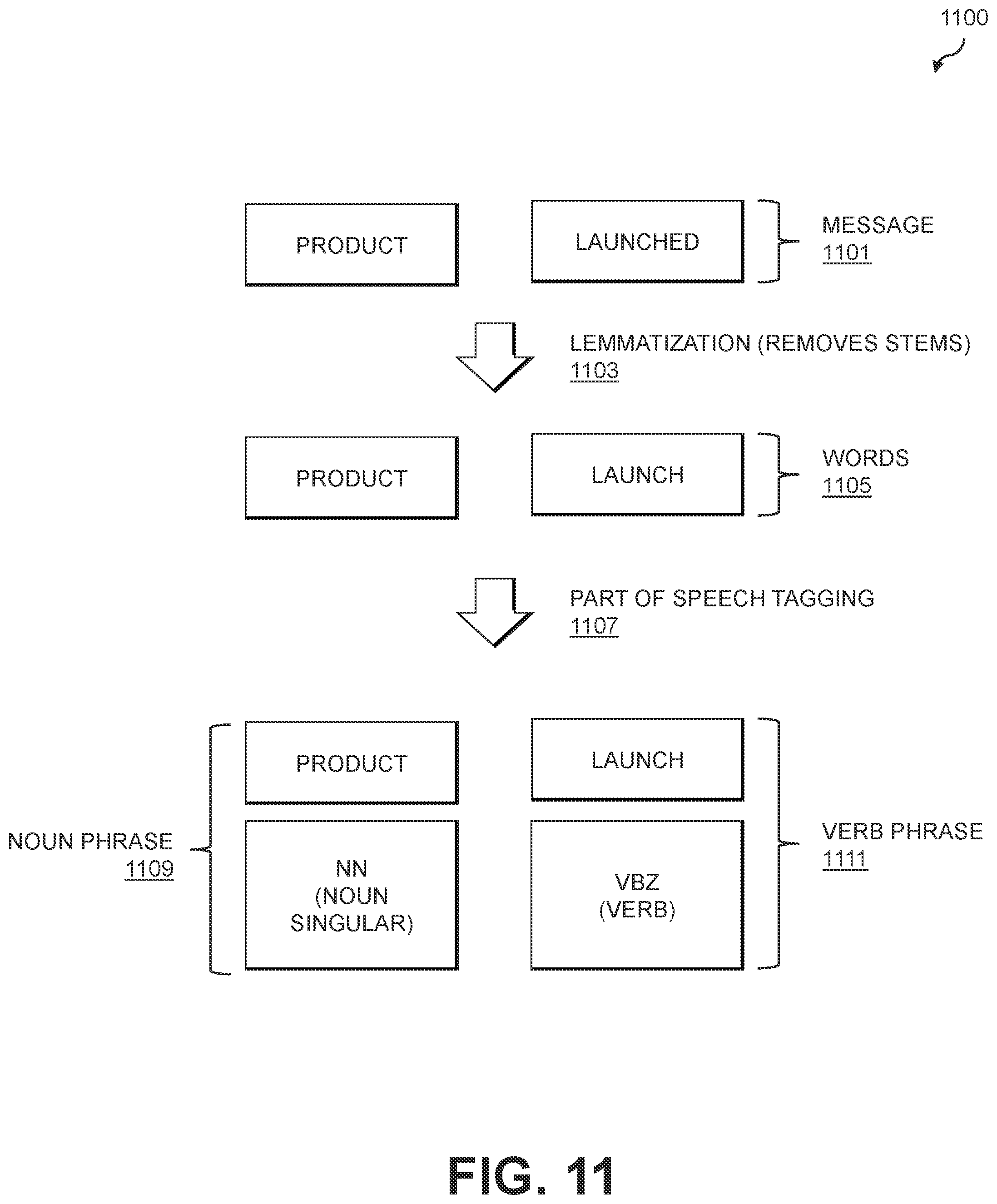 Patent US12511169 Figure 11 – Message parsing to determine cross-application dependencies among actions from different applications