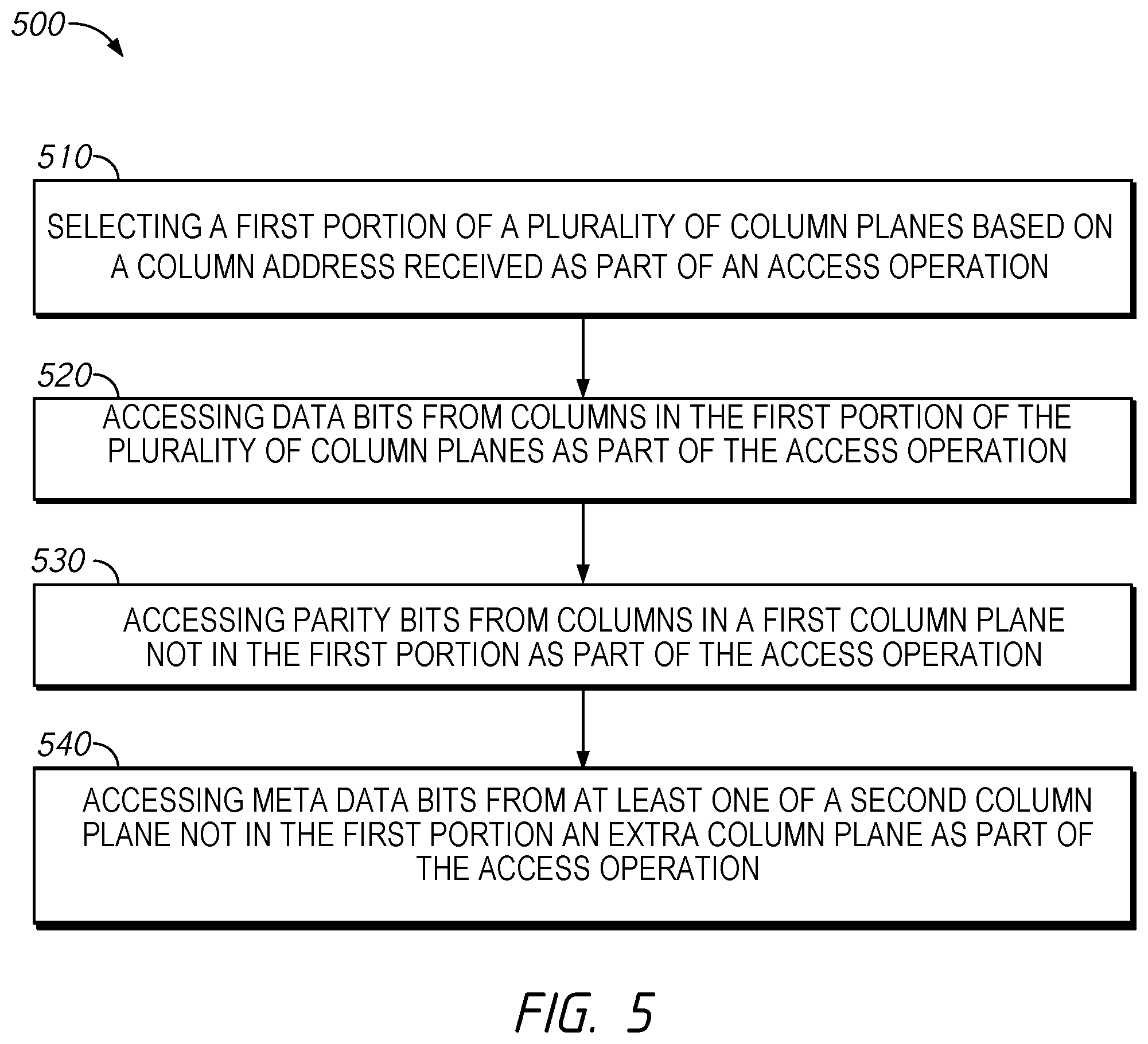 Patent US12511191 Figure 5 – Apparatuses and methods for enhanced metadata support