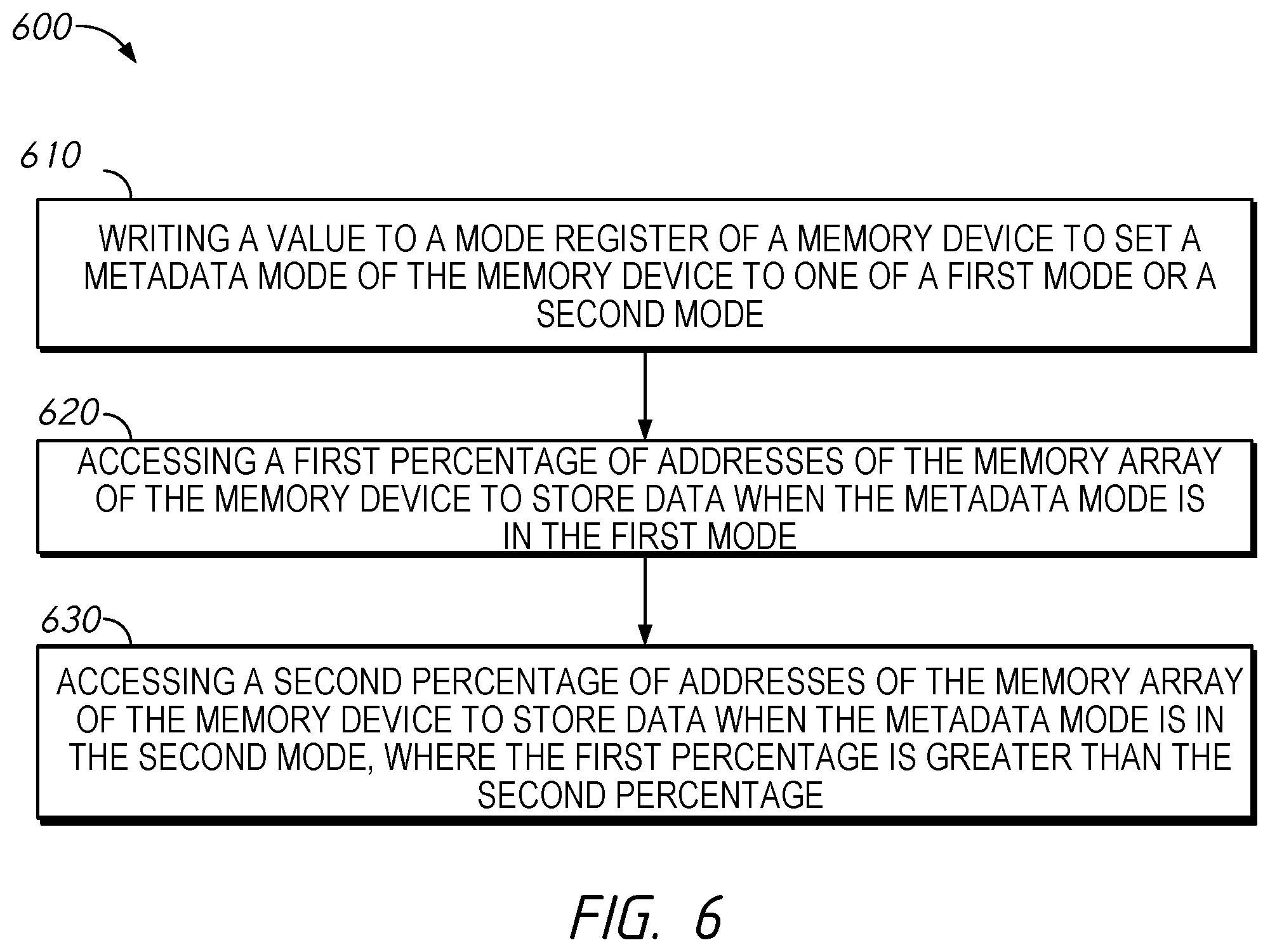 Patent US12511191 Figure 6 – Apparatuses and methods for enhanced metadata support