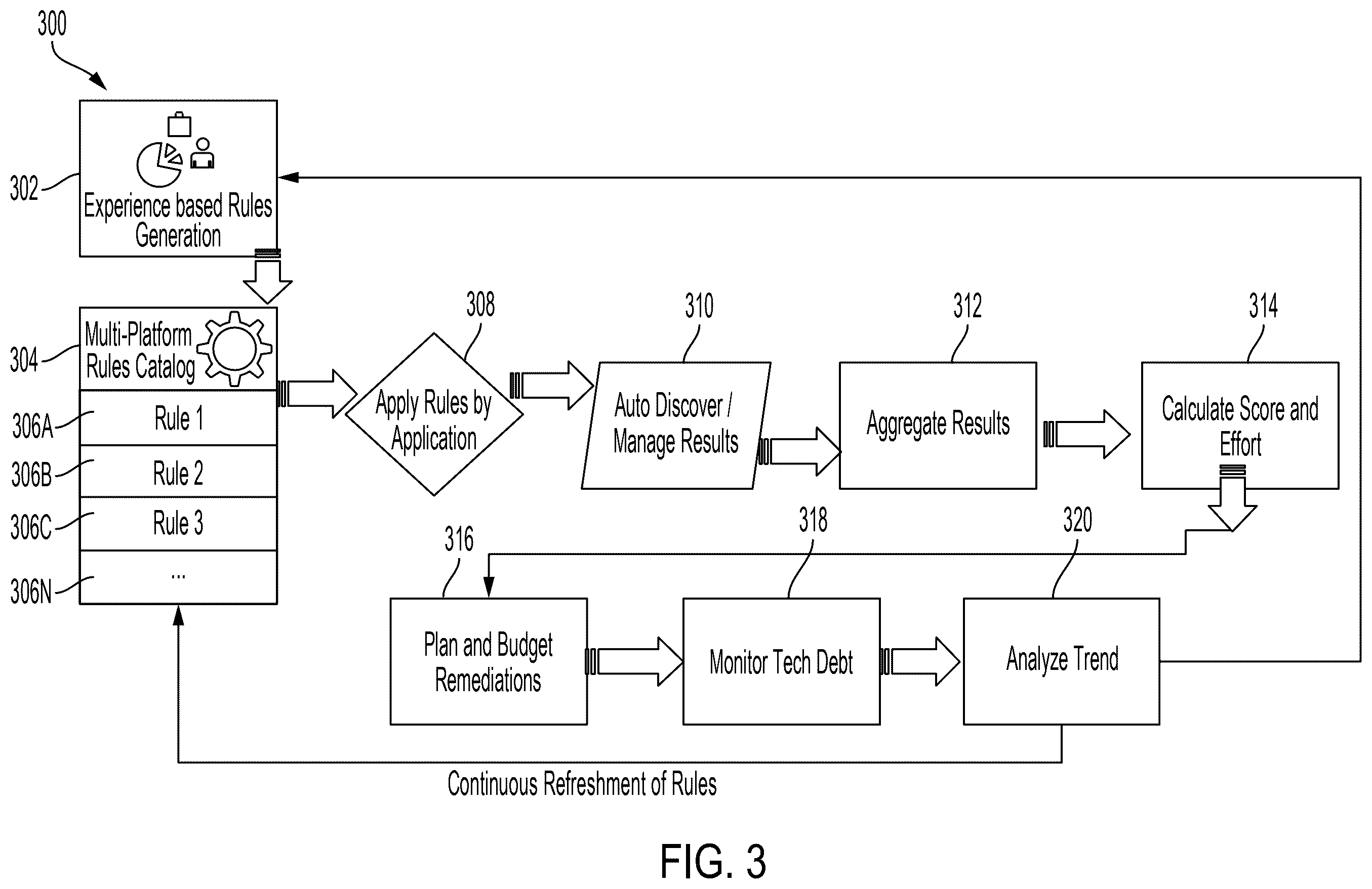 Patent US12511225 Figure 4 – Apparatus and methods for generating a technical debt management and data management machine