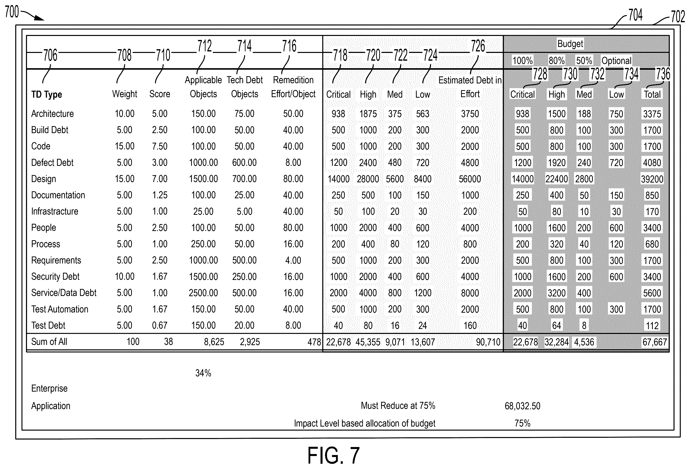 Patent US12511225 Figure 13 – Apparatus and methods for generating a technical debt management and data management machine