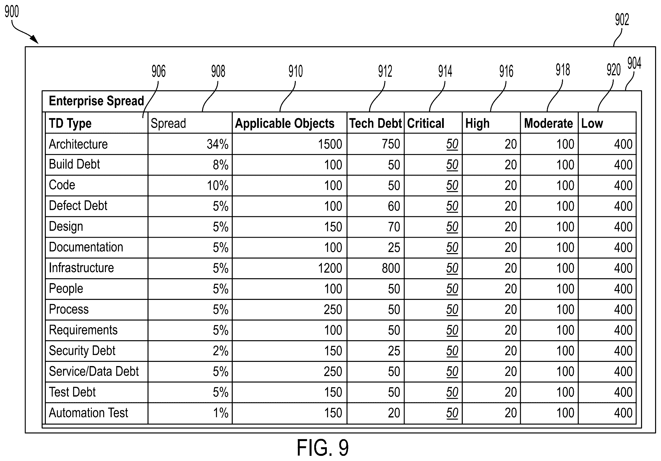 Patent US12511225 Figure 15 – Apparatus and methods for generating a technical debt management and data management machine
