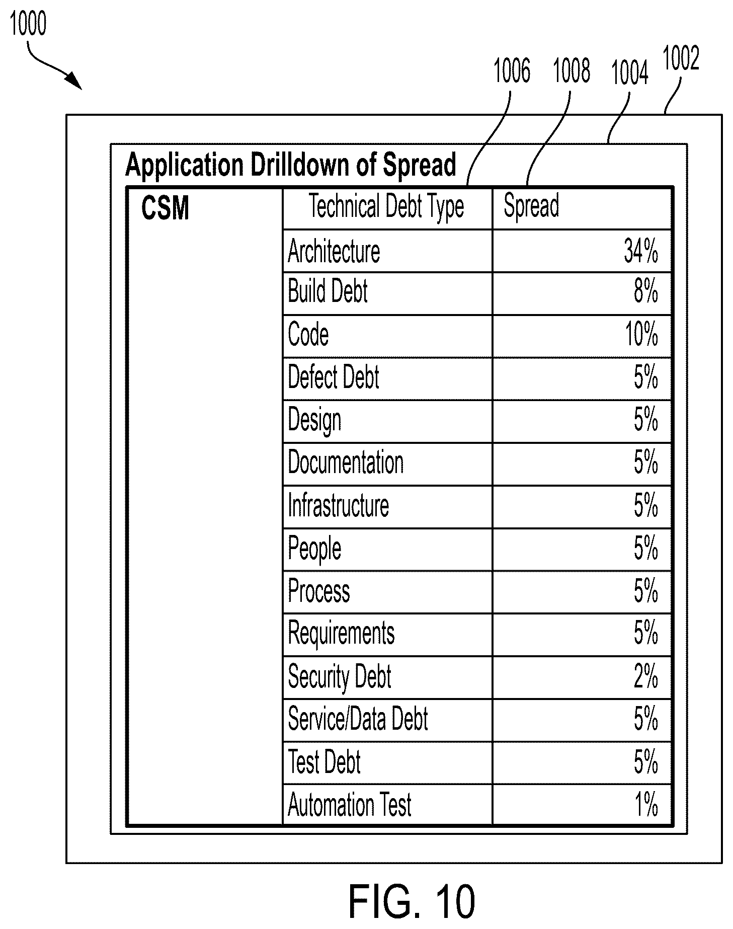 Patent US12511225 Figure 16 – Apparatus and methods for generating a technical debt management and data management machine