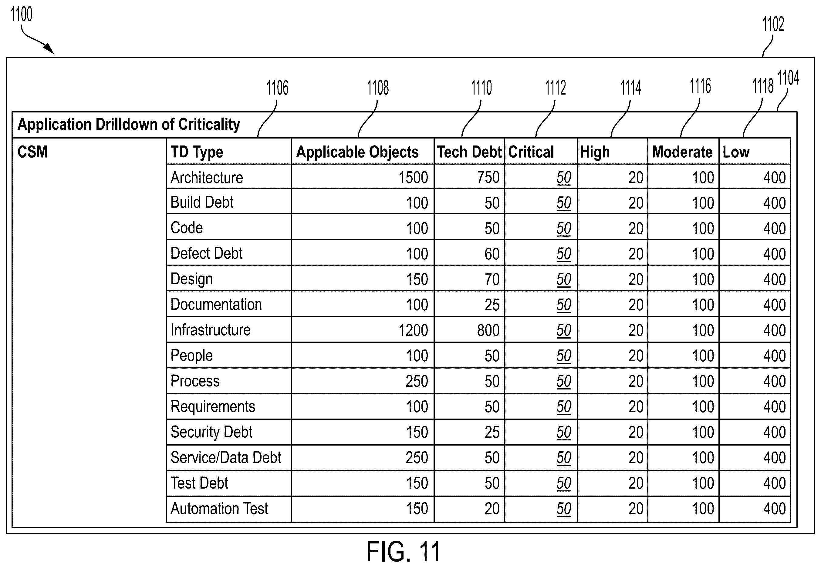 Patent US12511225 Figure 17 – Apparatus and methods for generating a technical debt management and data management machine
