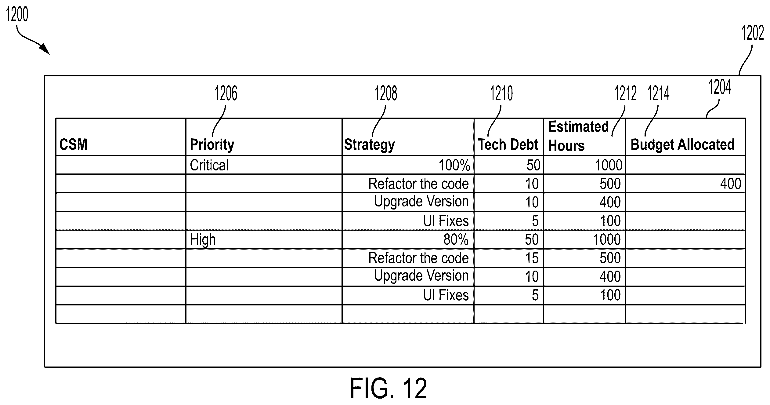 Patent US12511225 Figure 18 – Apparatus and methods for generating a technical debt management and data management machine