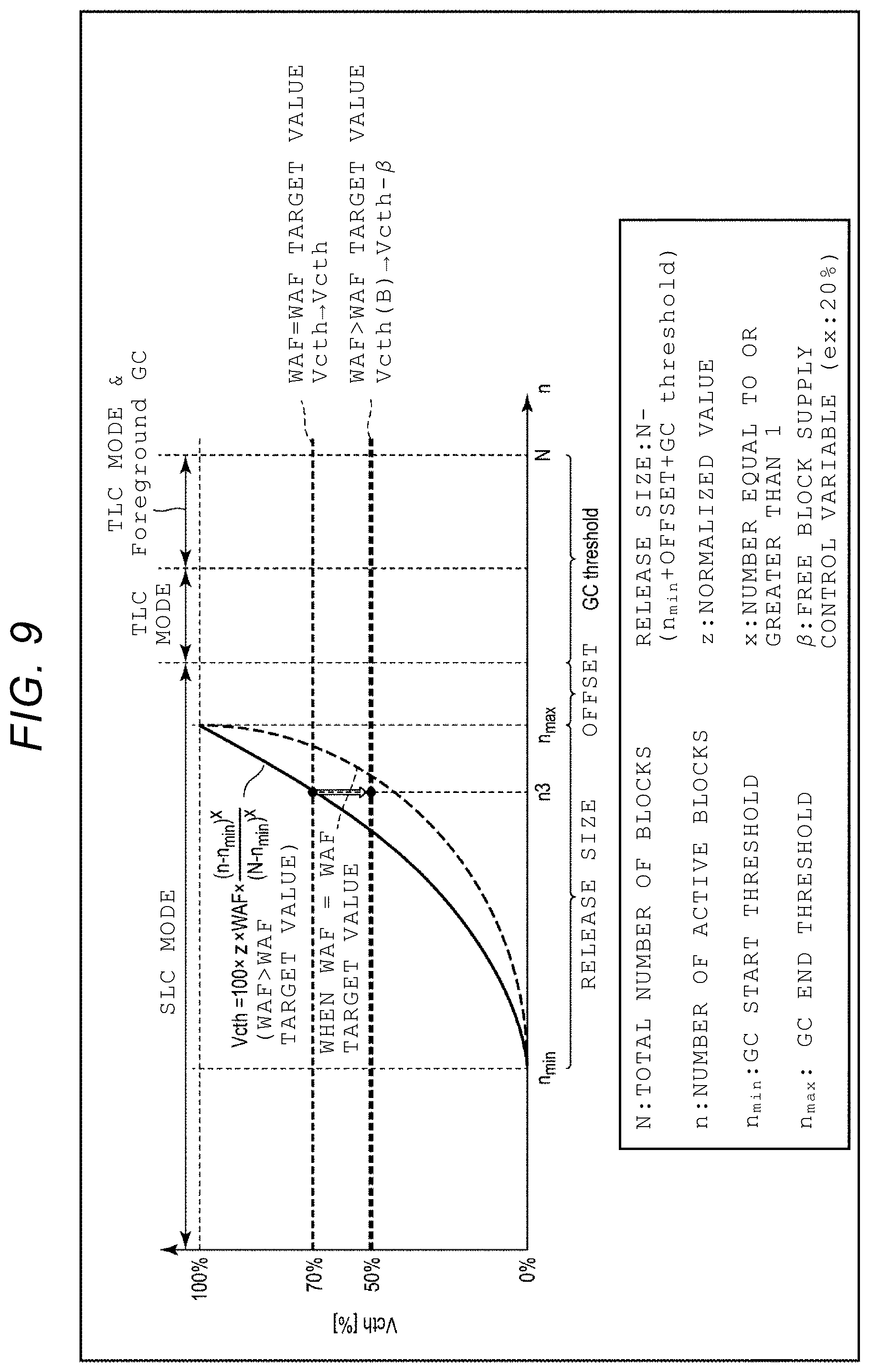 Patent US12511231 Figure 7 – Memory system and control method