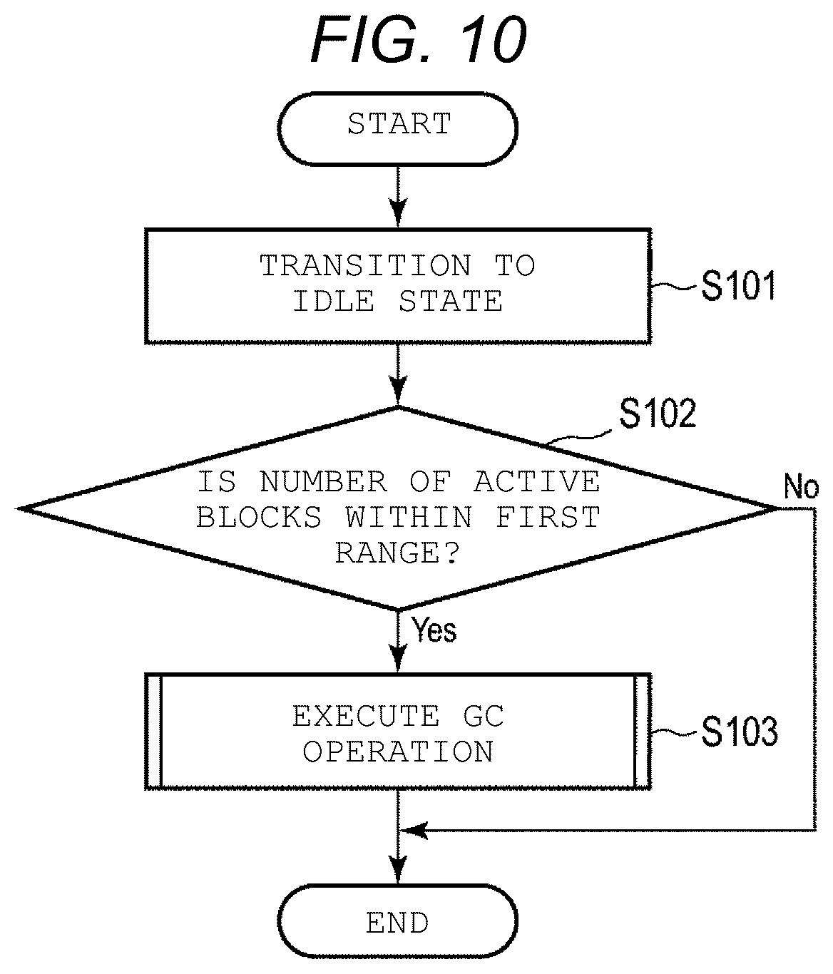 Patent US12511231 Figure 8 – Memory system and control method