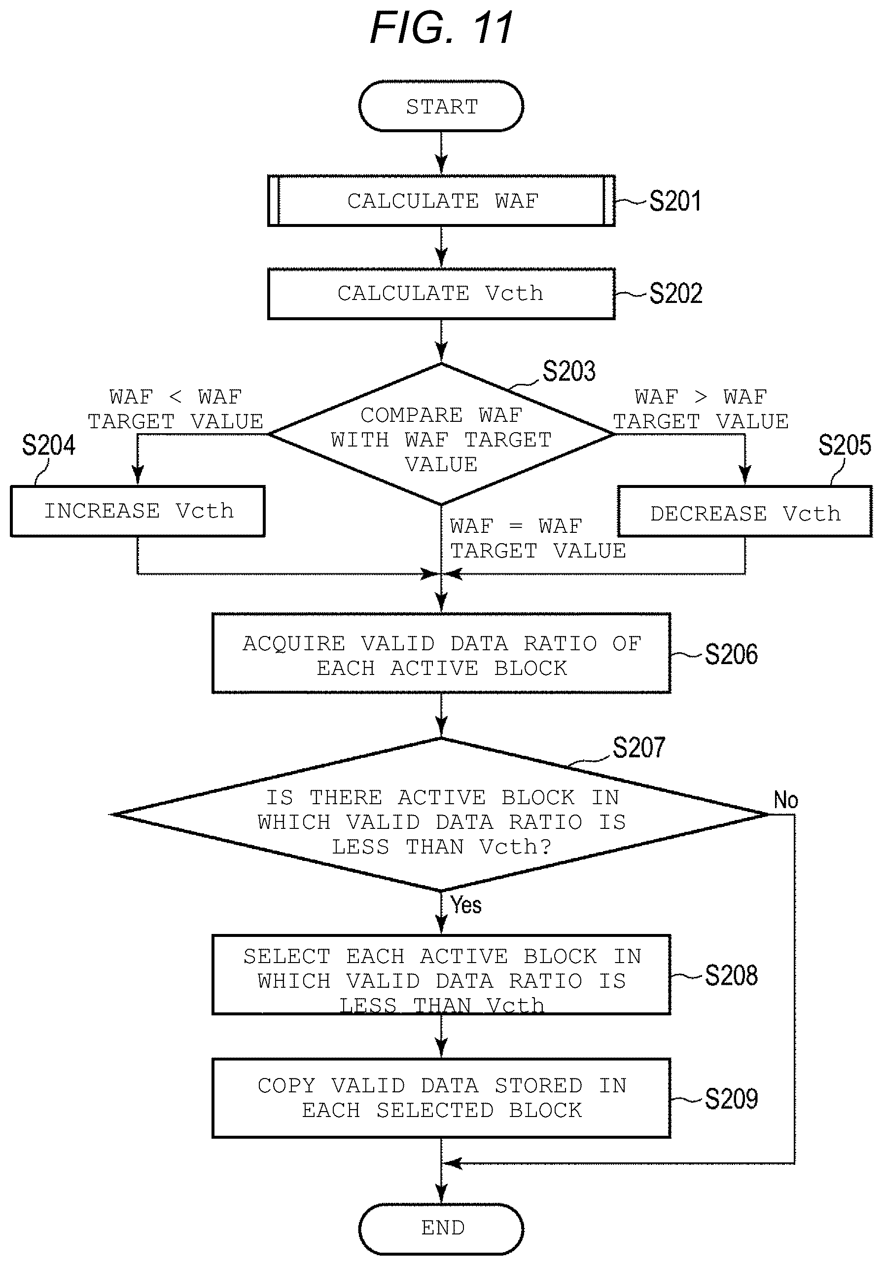 Patent US12511231 Figure 9 – Memory system and control method