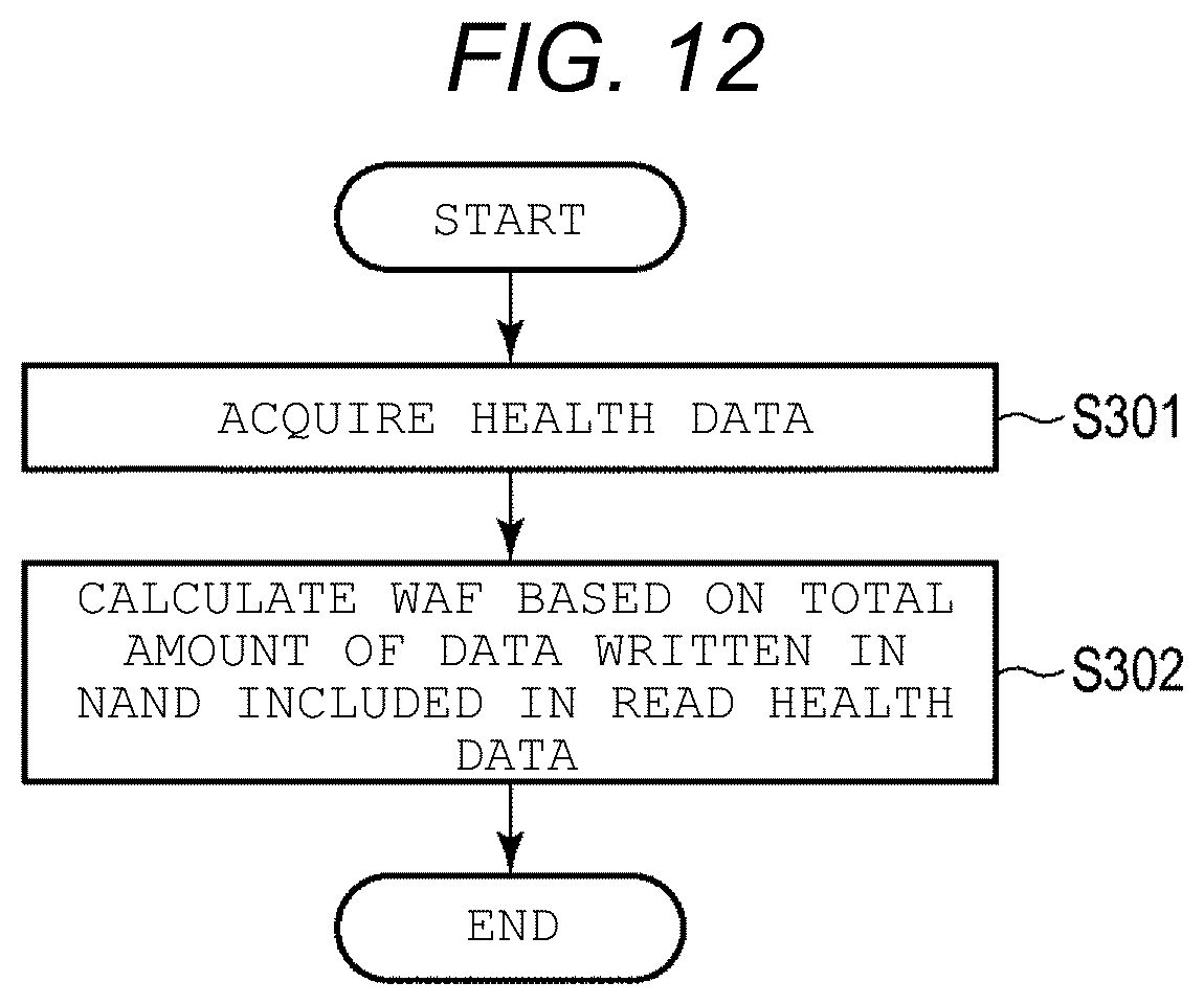 Patent US12511231 Figure 10 – Memory system and control method