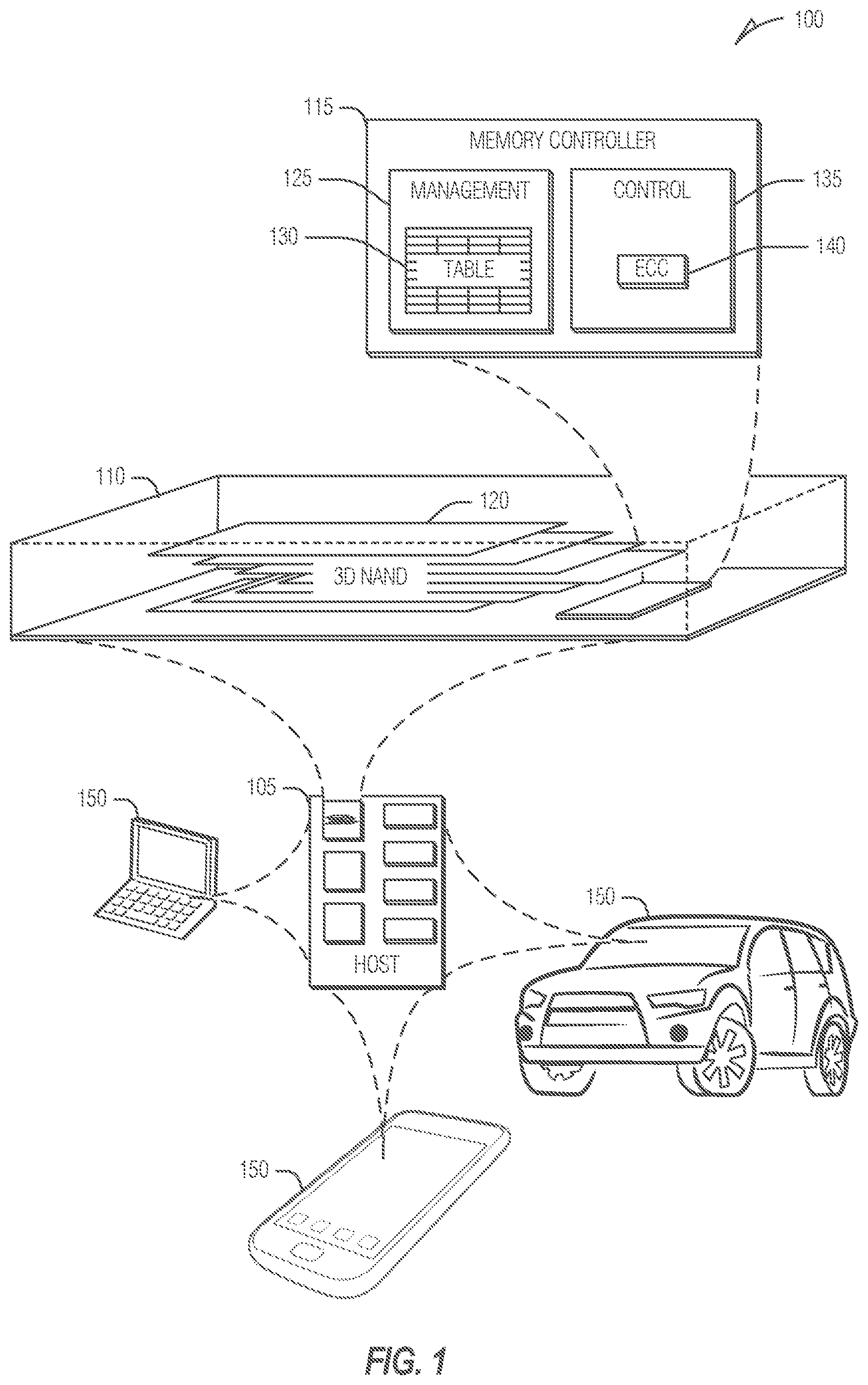 Patent US12511243 Figure 1 – Host assisted operations in managed memory devices