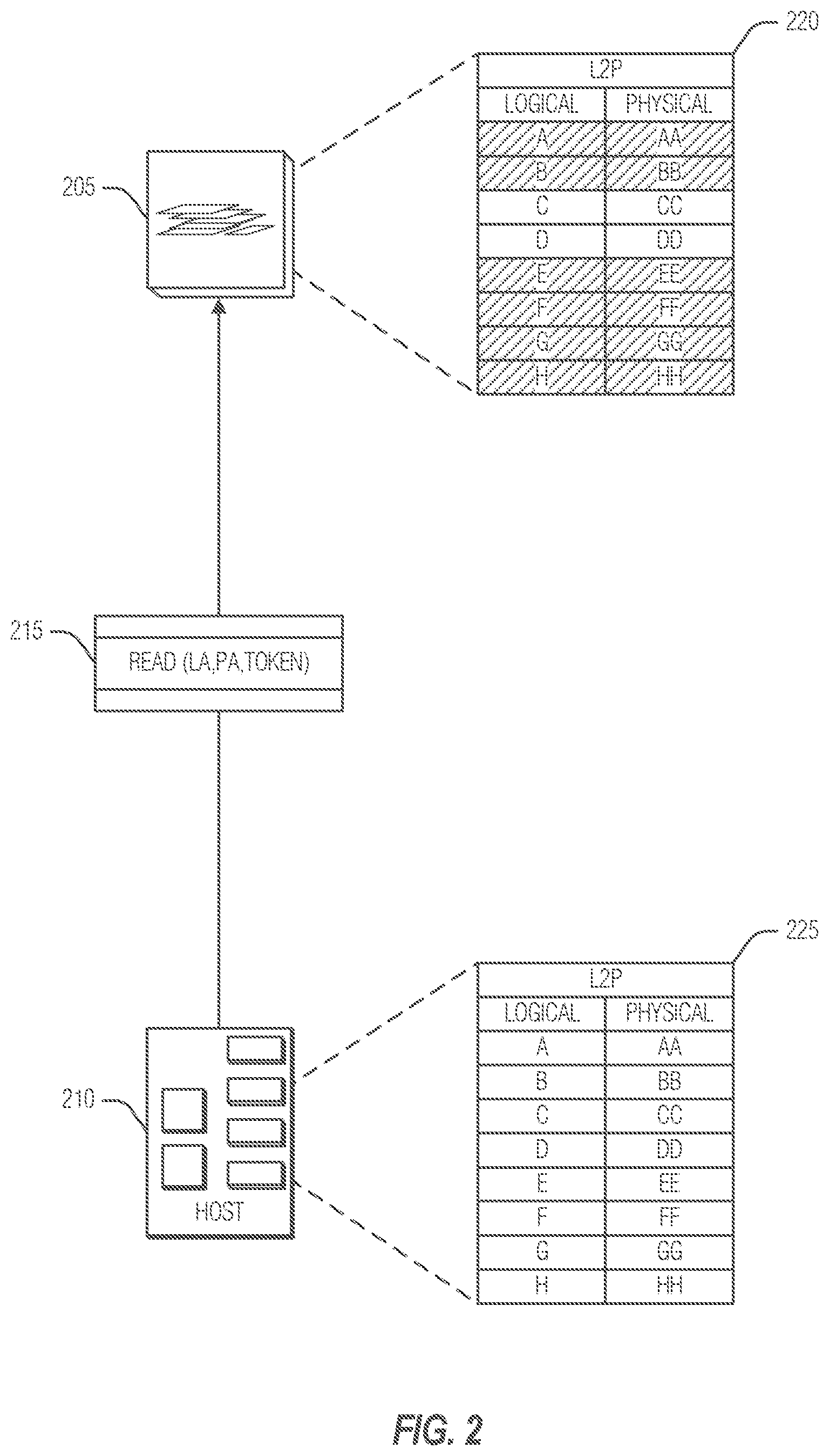 Patent US12511243 Figure 2 – Host assisted operations in managed memory devices