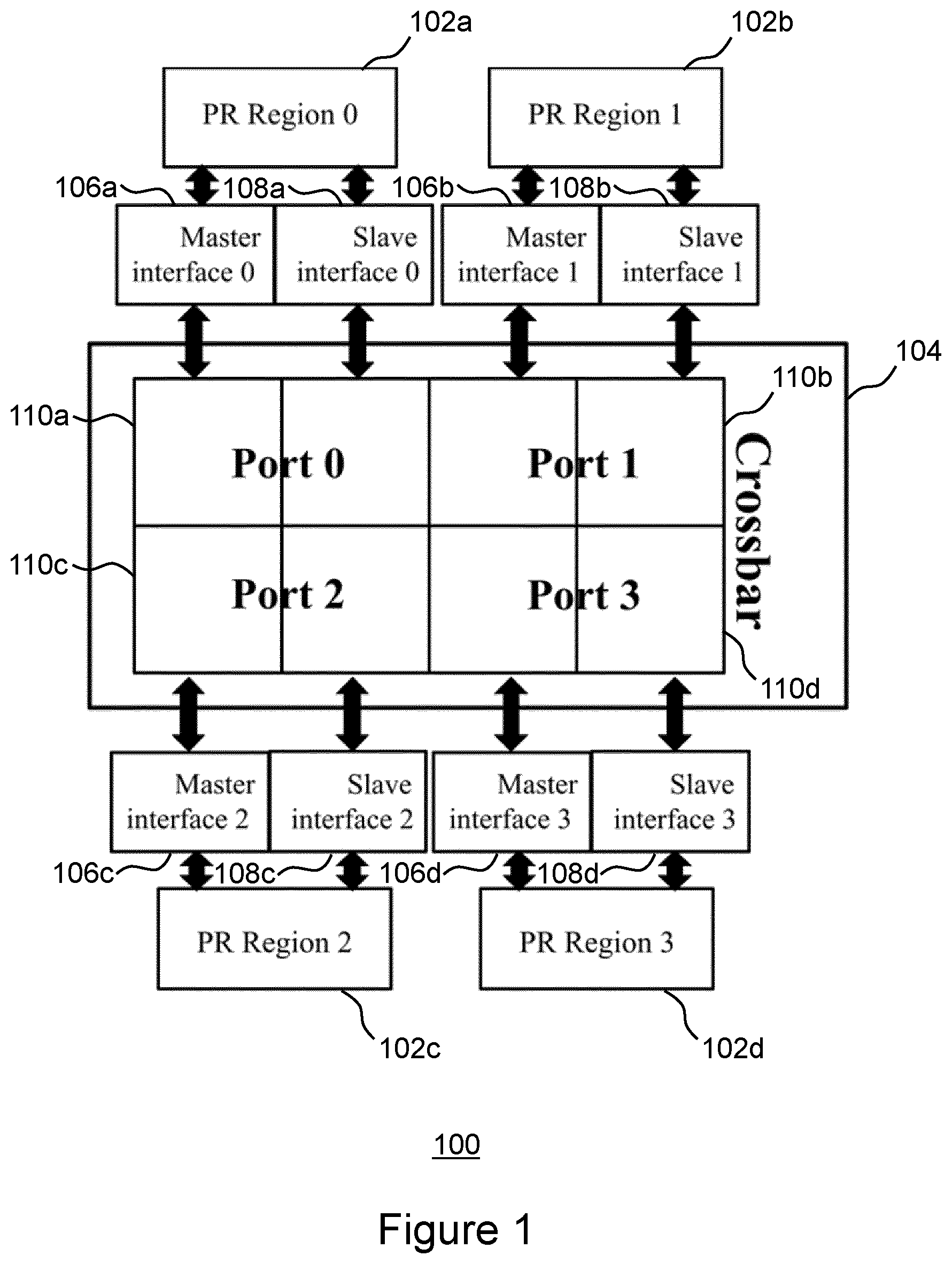 Patent US12511248 Figure 1 – Interconnecting reconfigurable regions in a field programmable gate array