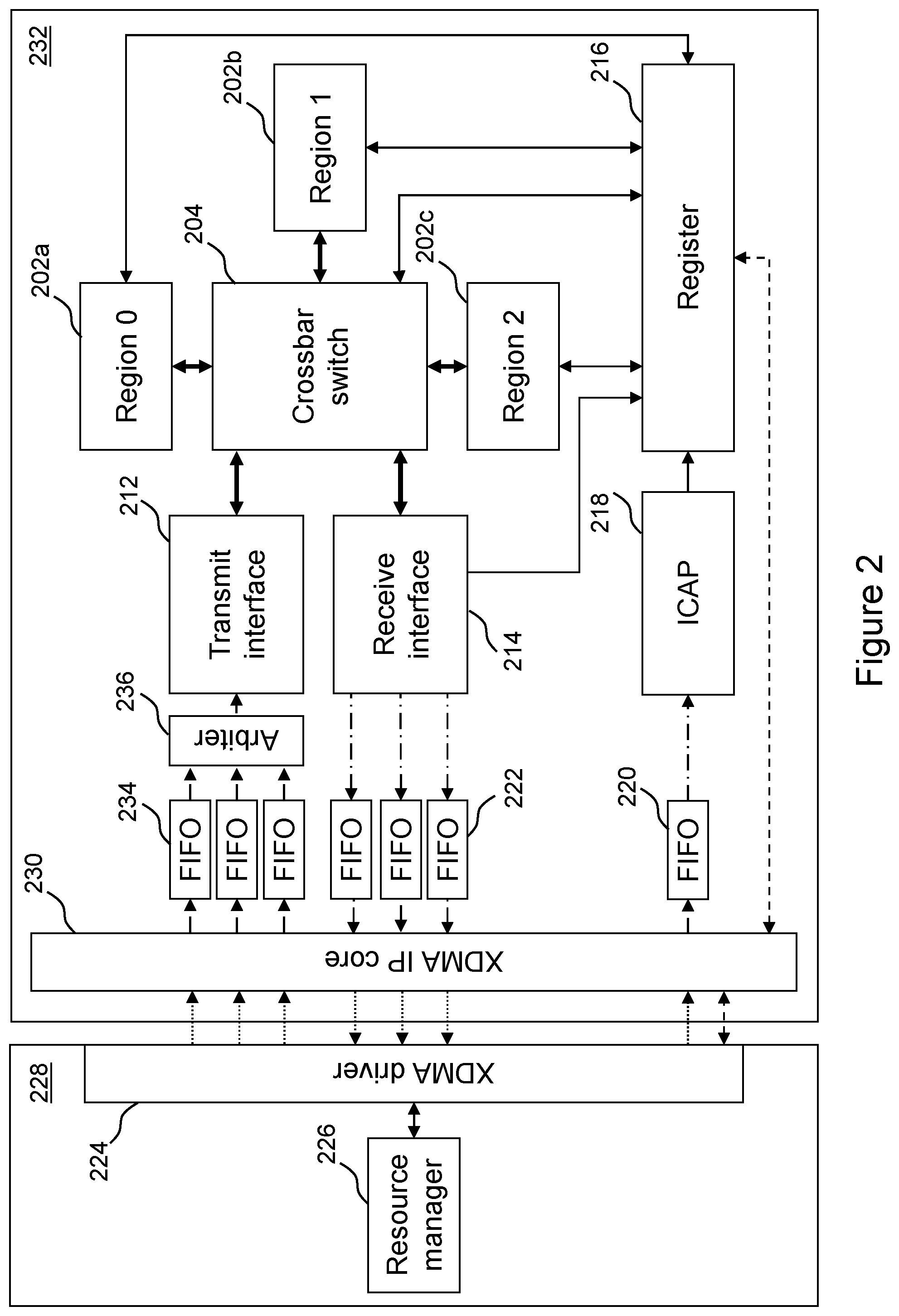 Patent US12511248 Figure 2 – Interconnecting reconfigurable regions in a field programmable gate array