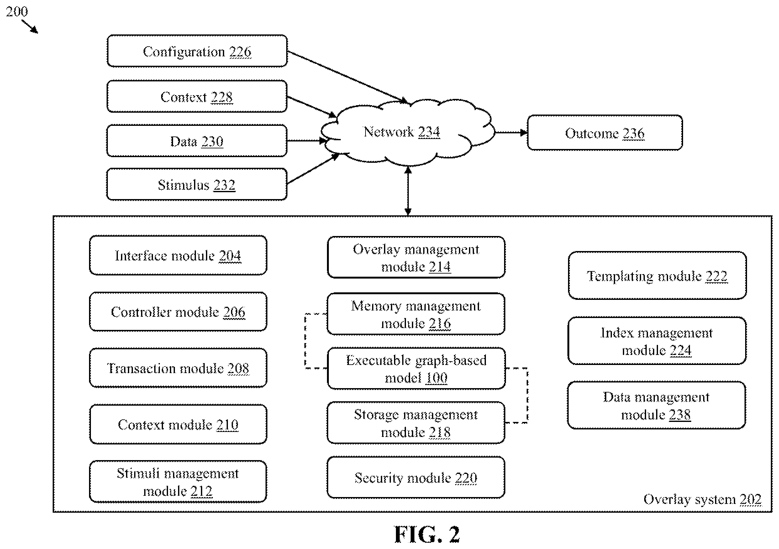 Patent US12511274 Figure 2 – Indexing in graph-based models