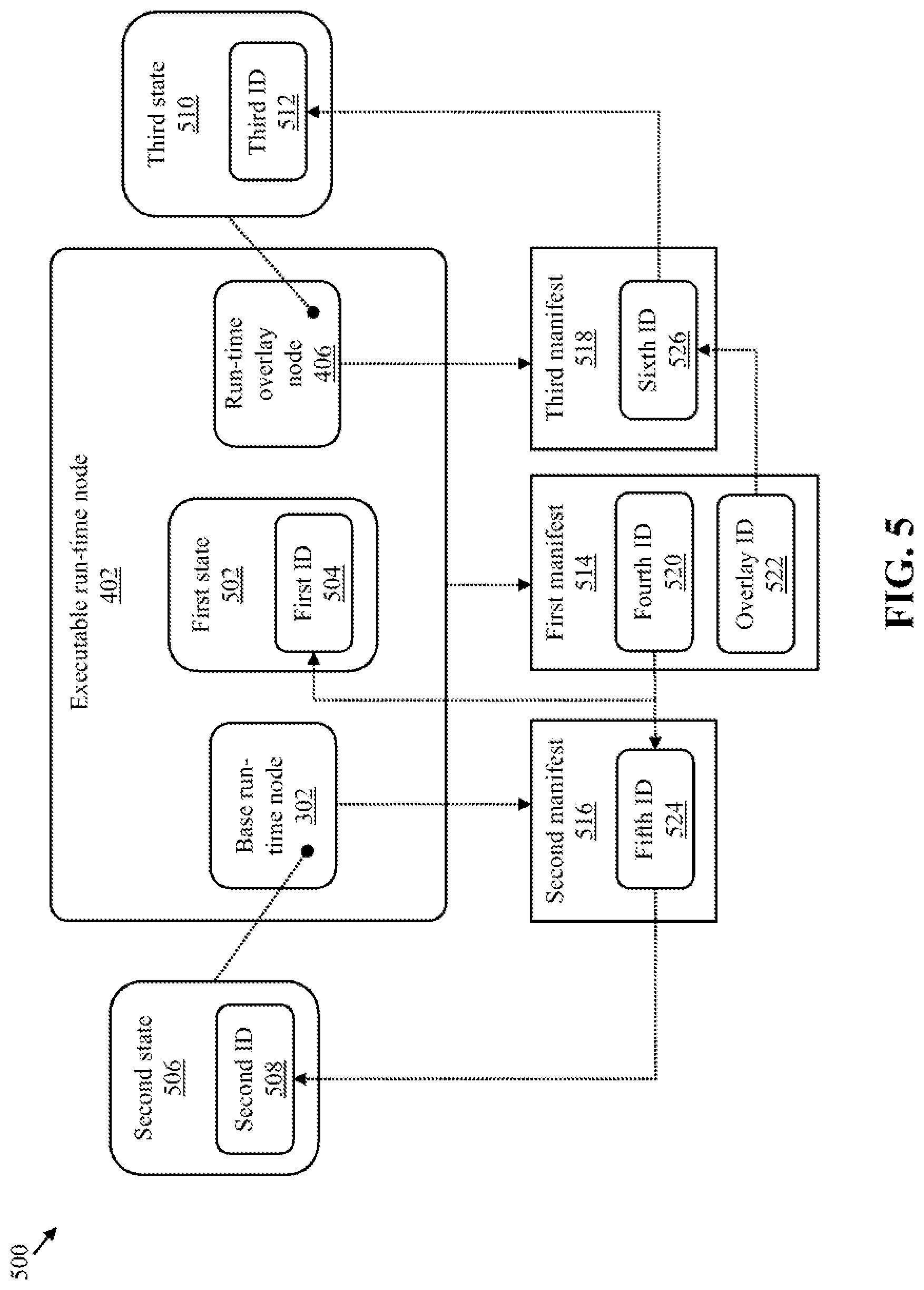 Patent US12511274 Figure 5 – Indexing in graph-based models