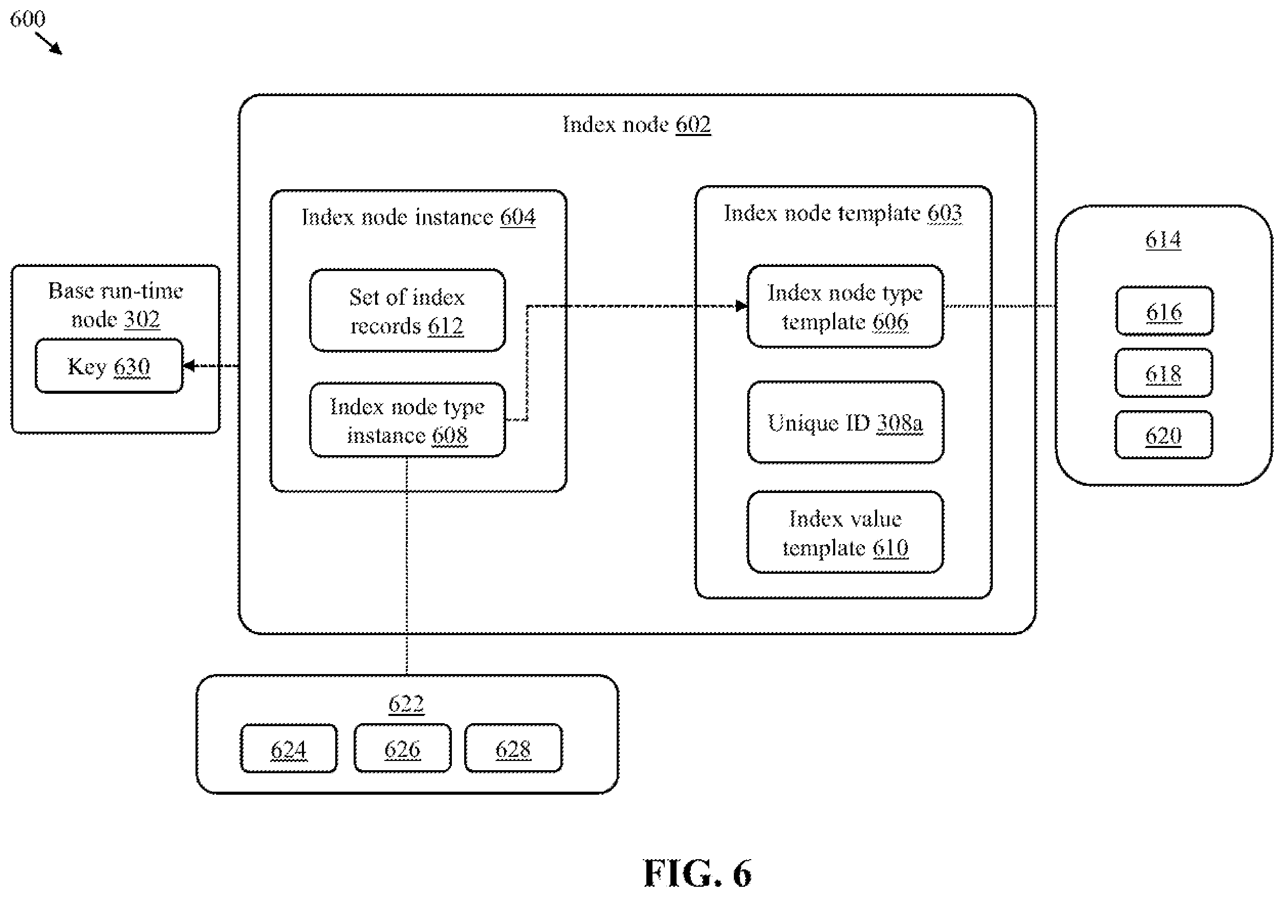 Patent US12511274 Figure 6 – Indexing in graph-based models