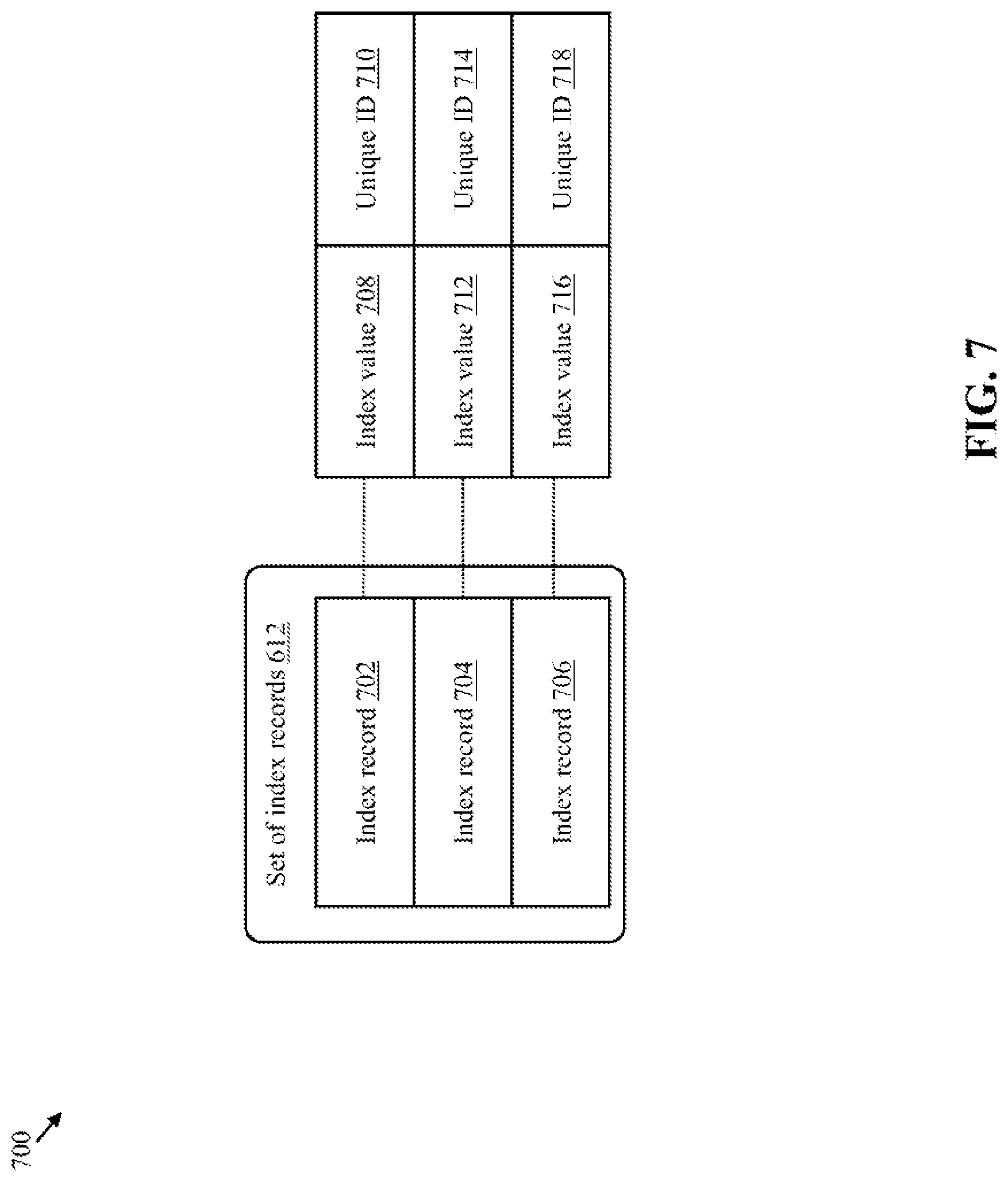 Patent US12511274 Figure 7 – Indexing in graph-based models