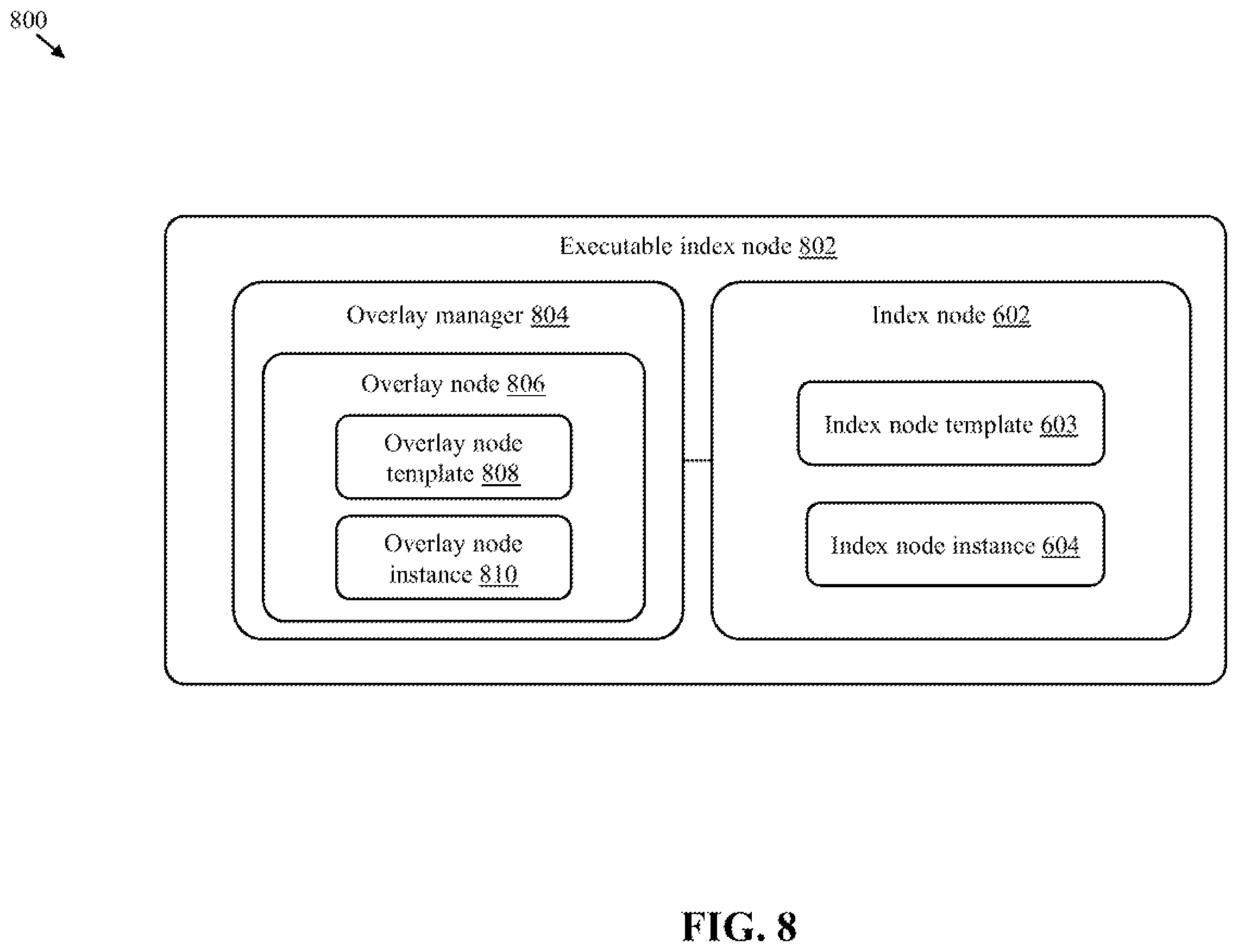 Patent US12511274 Figure 8 – Indexing in graph-based models