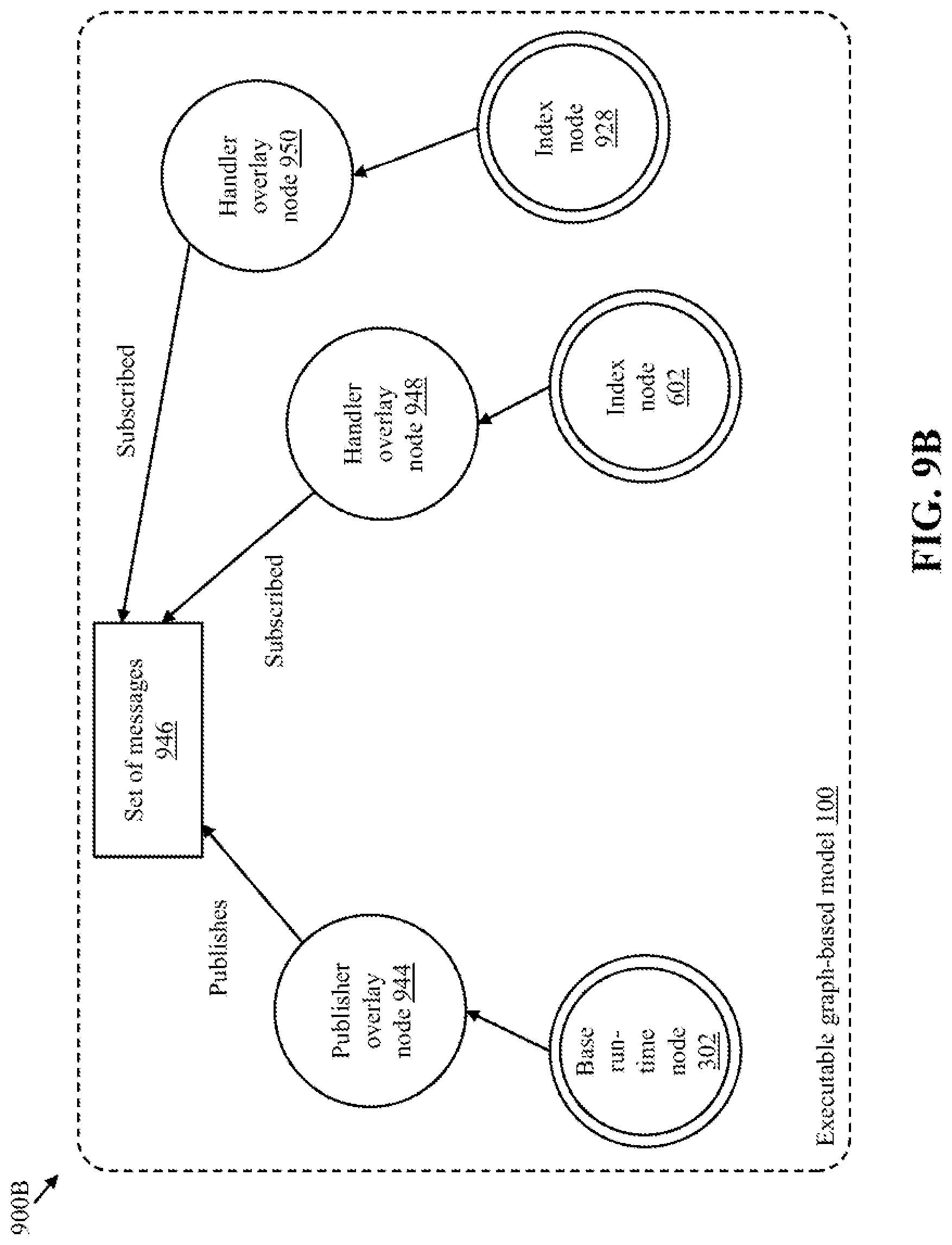 Patent US12511274 Figure 10 – Indexing in graph-based models