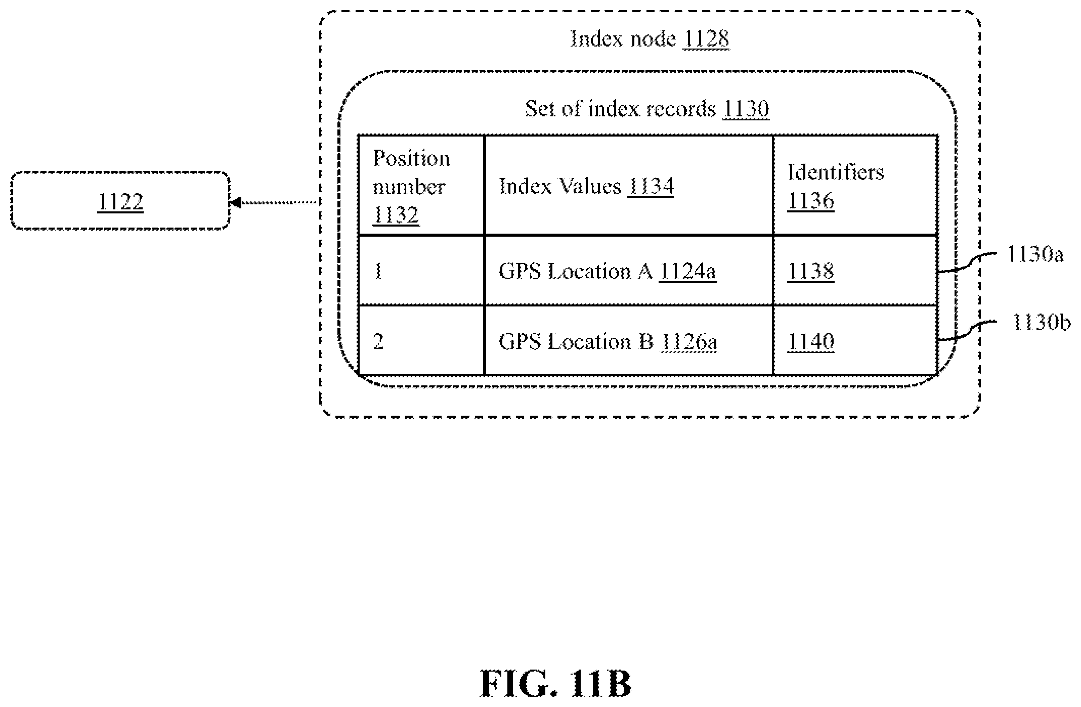 Patent US12511274 Figure 14 – Indexing in graph-based models