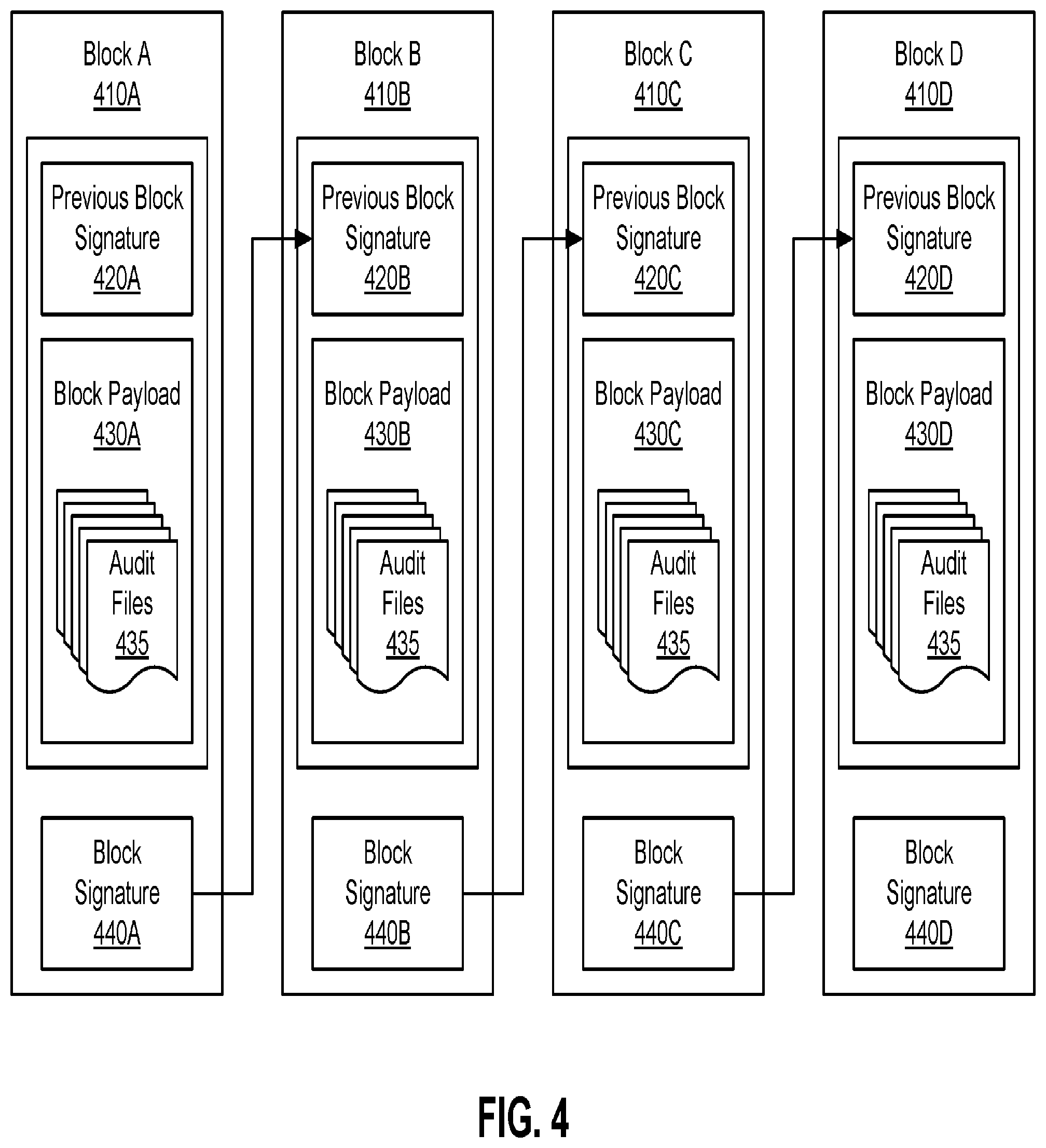 Patent US12511278 Figure 4 – Audit records monitoring using a blockchain structure