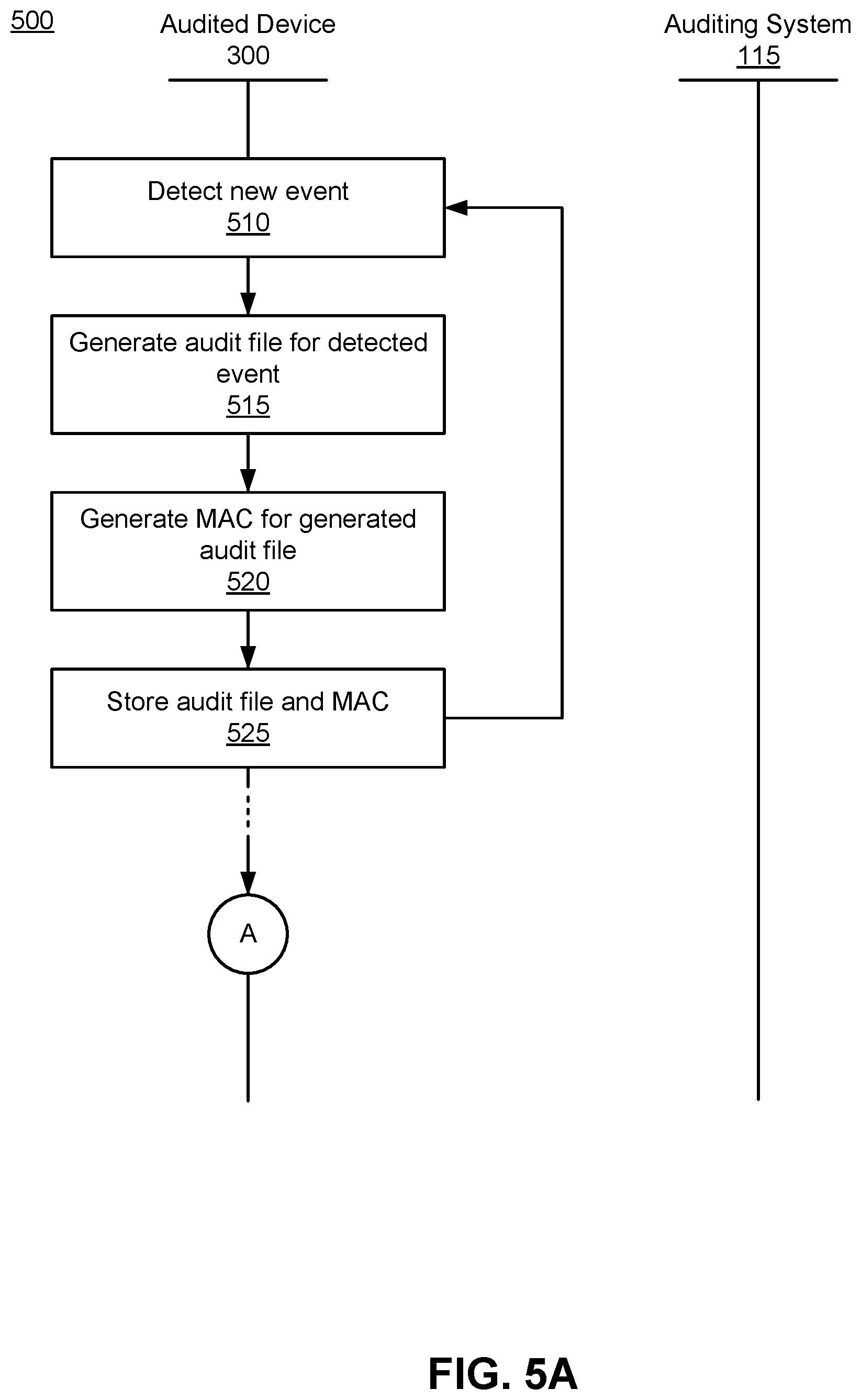 Patent US12511278 Figure 5 – Audit records monitoring using a blockchain structure