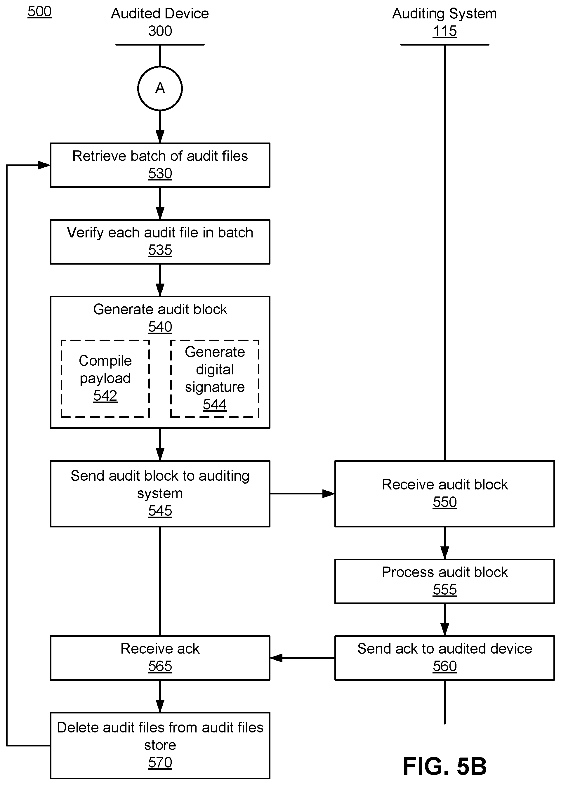 Patent US12511278 Figure 6 – Audit records monitoring using a blockchain structure