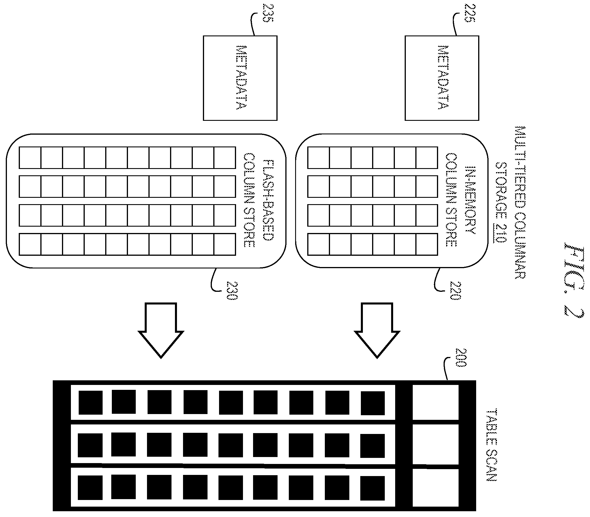 Patent US12511308 Figure 2 – Efficient evaluation of queries across multiple columnar storage tiers