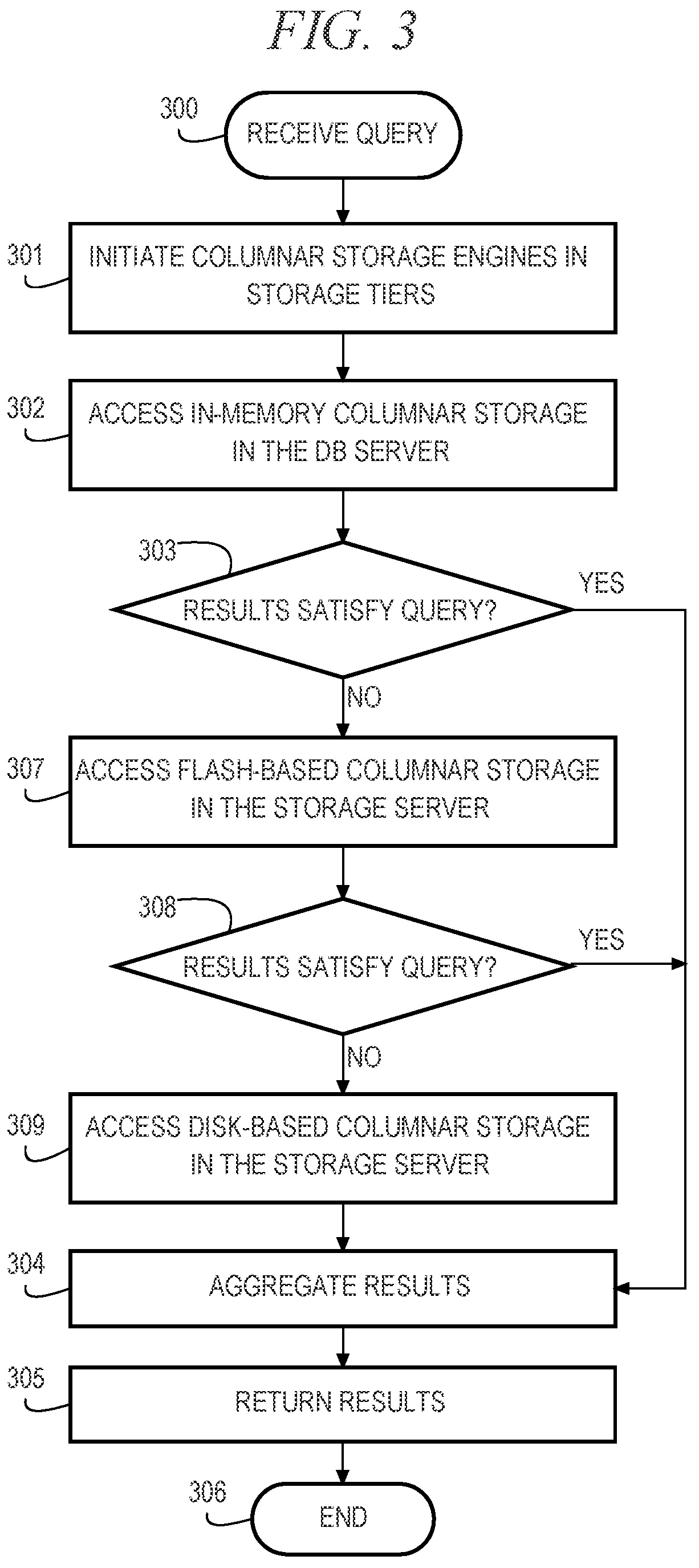 Patent US12511308 Figure 3 – Efficient evaluation of queries across multiple columnar storage tiers