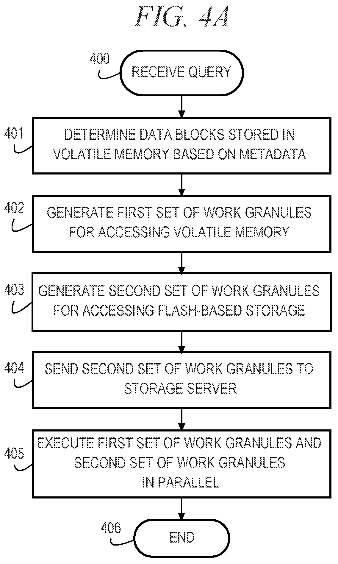 Patent US12511308 Figure 4 – Efficient evaluation of queries across multiple columnar storage tiers