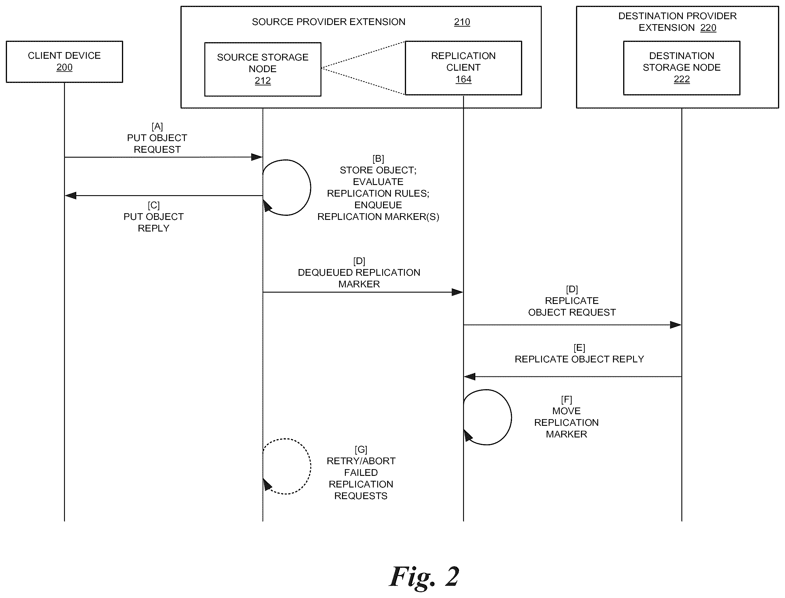 Patent US12511310 Figure 2 – Replication sequencing and state management in a distributed storage system