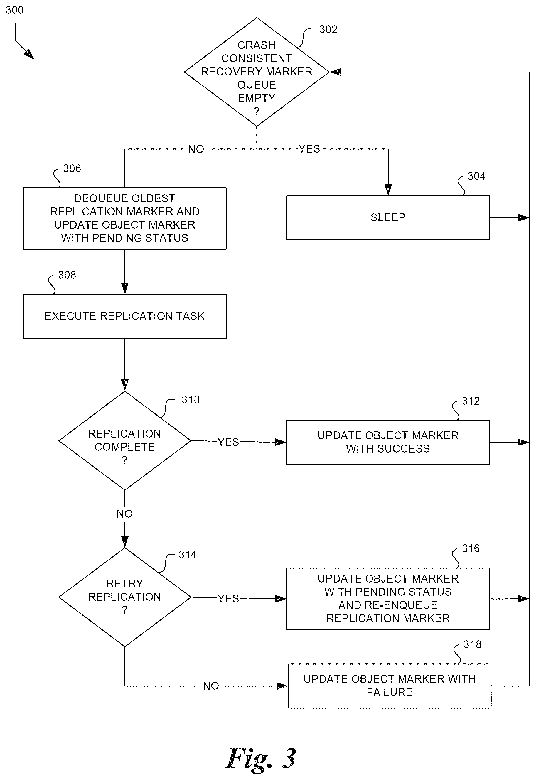 Patent US12511310 Figure 3 – Replication sequencing and state management in a distributed storage system