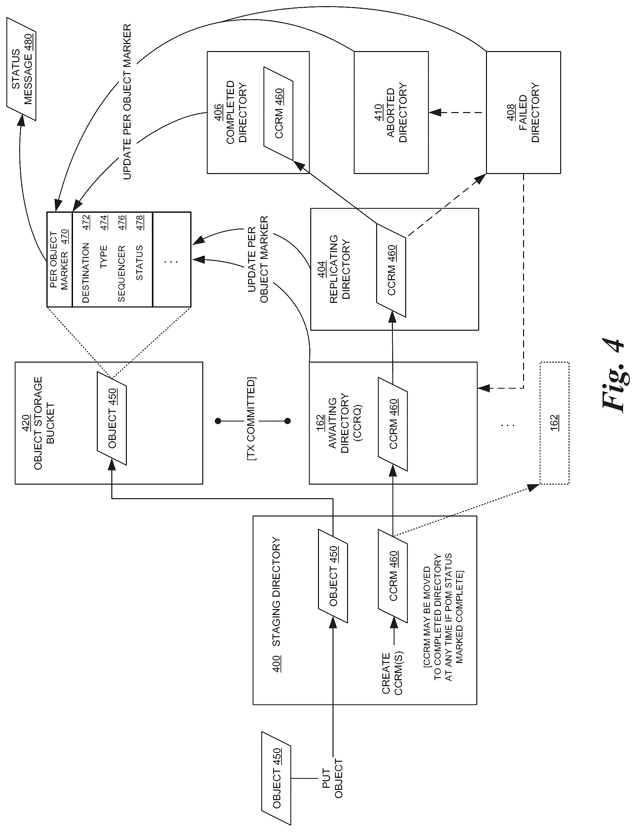 Patent US12511310 Figure 4 – Replication sequencing and state management in a distributed storage system