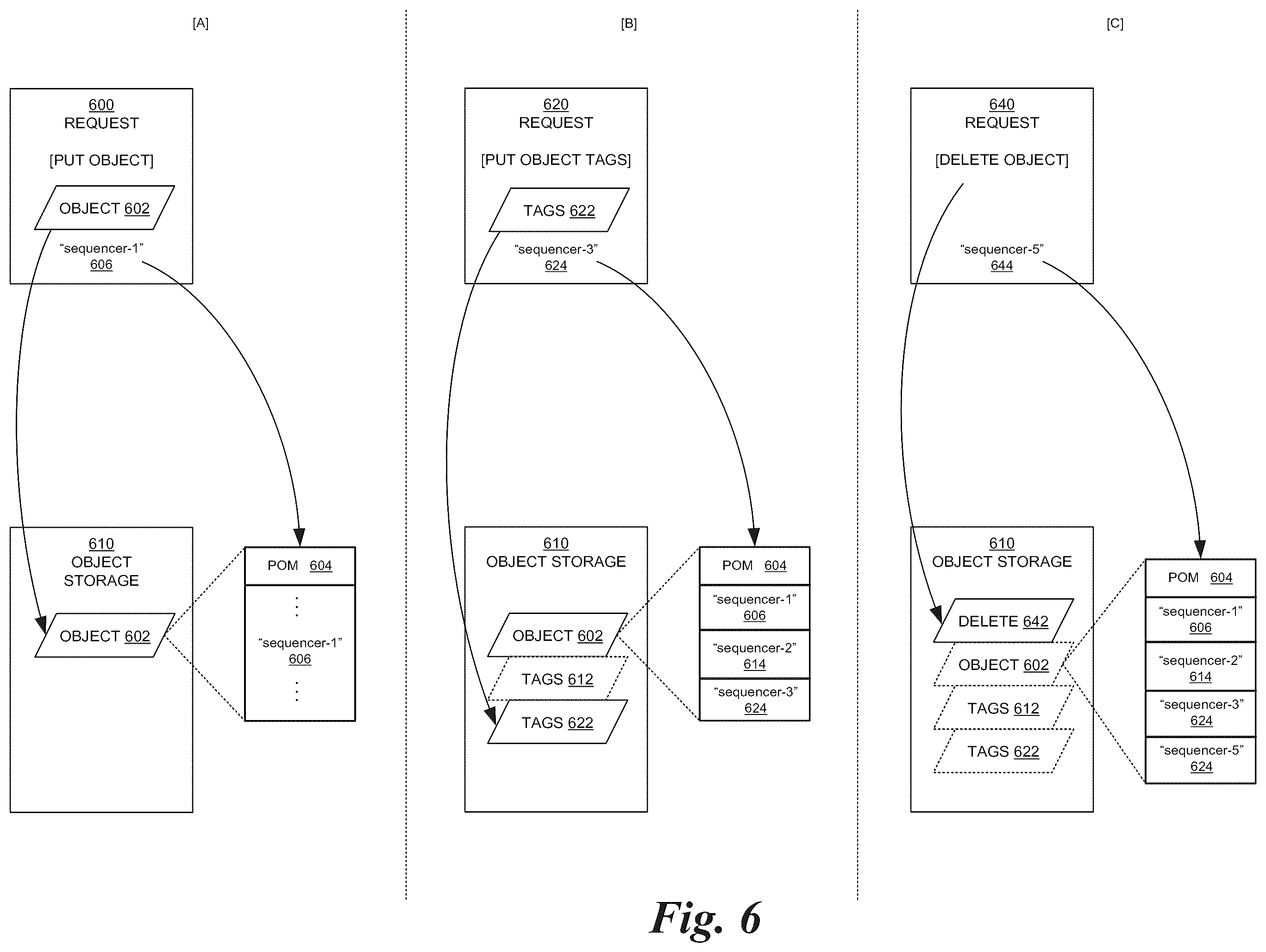 Patent US12511310 Figure 6 – Replication sequencing and state management in a distributed storage system