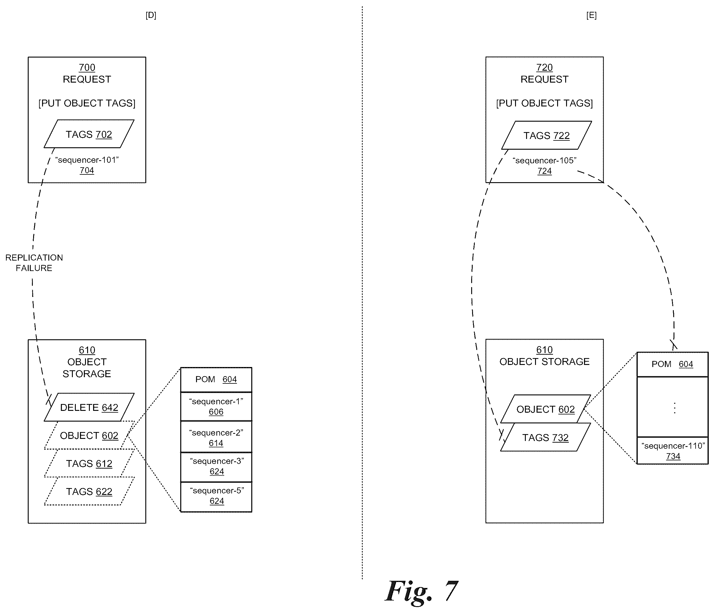 Patent US12511310 Figure 7 – Replication sequencing and state management in a distributed storage system