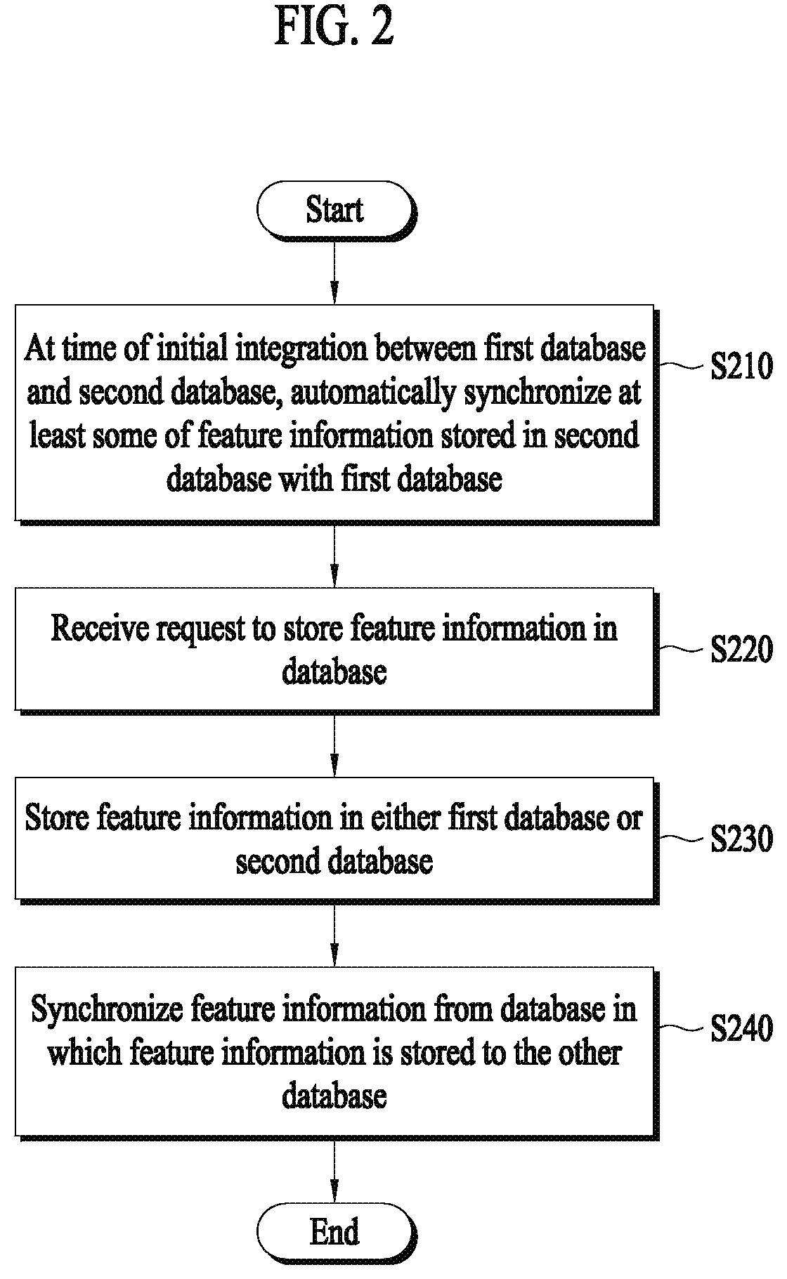Patent US12511312 Figure 2 – Electronic apparatus and method for managing feature information