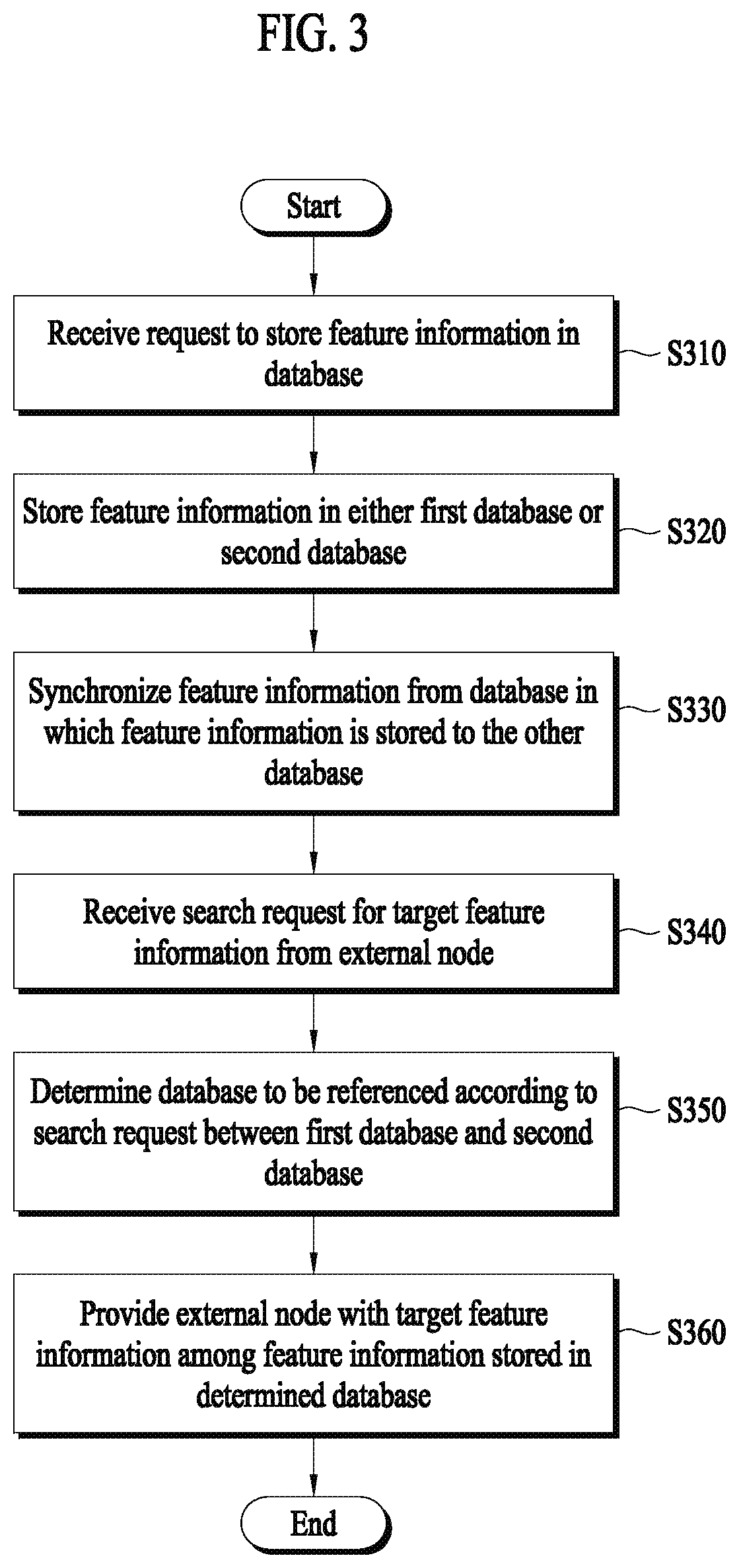 Patent US12511312 Figure 3 – Electronic apparatus and method for managing feature information