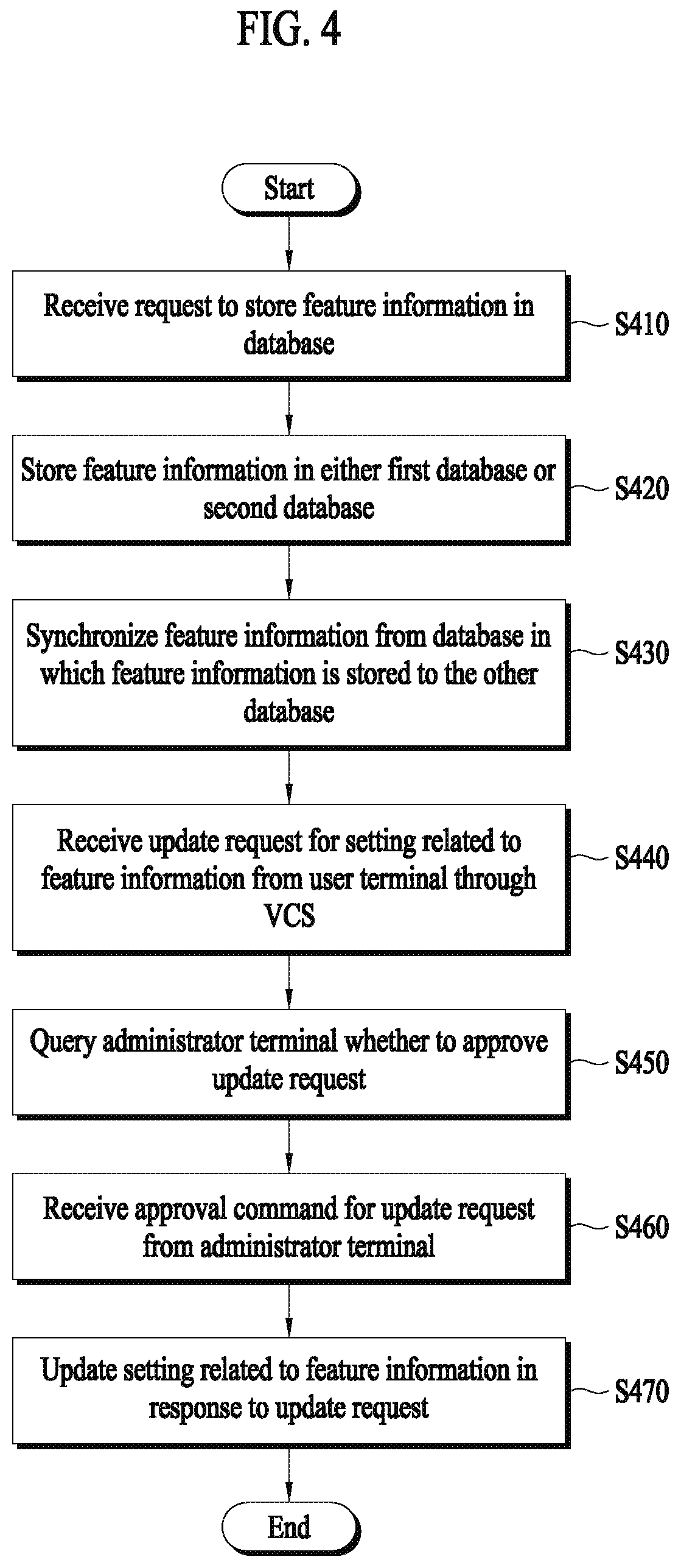 Patent US12511312 Figure 4 – Electronic apparatus and method for managing feature information