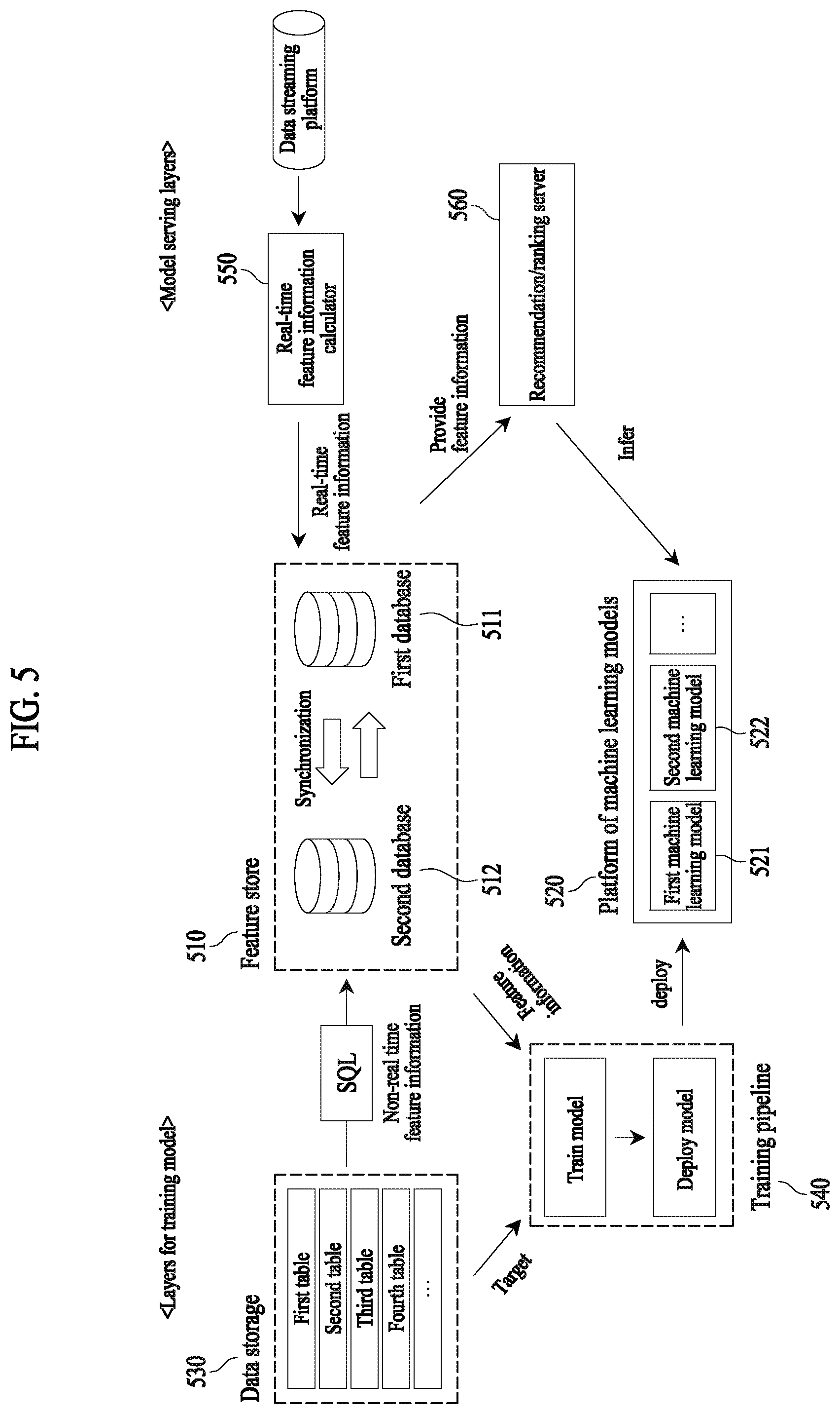 Patent US12511312 Figure 5 – Electronic apparatus and method for managing feature information