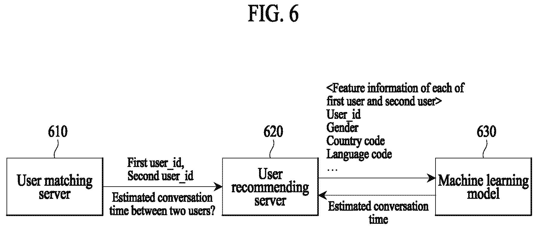 Patent US12511312 Figure 6 – Electronic apparatus and method for managing feature information