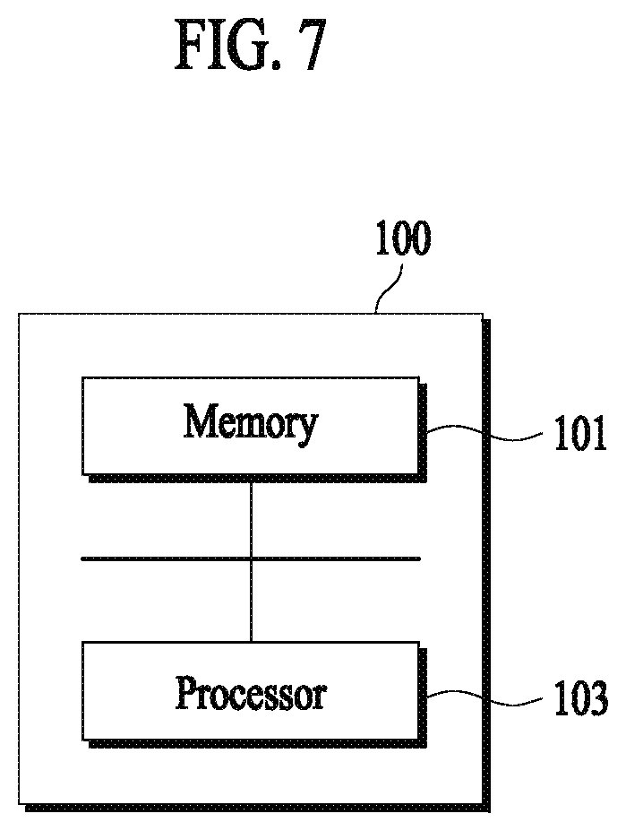 Patent US12511312 Figure 7 – Electronic apparatus and method for managing feature information