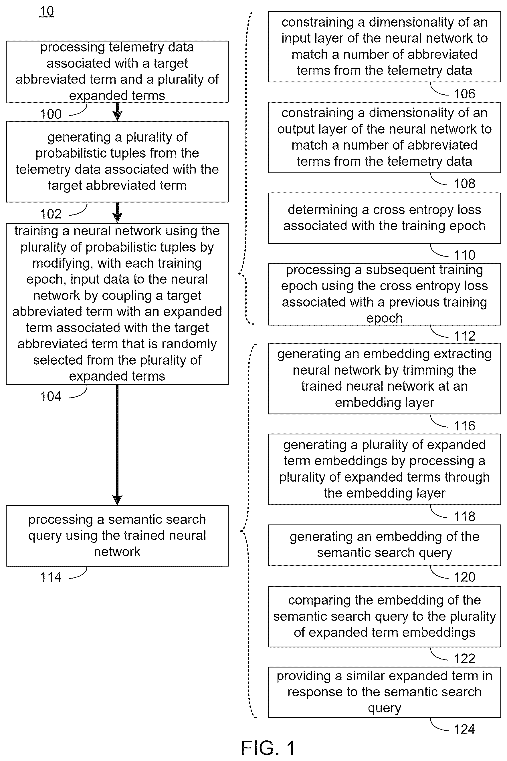 Patent US12511321 Figure 1 – System and method for semantic searching of abbreviated terms using telemetry data-trained neural networks