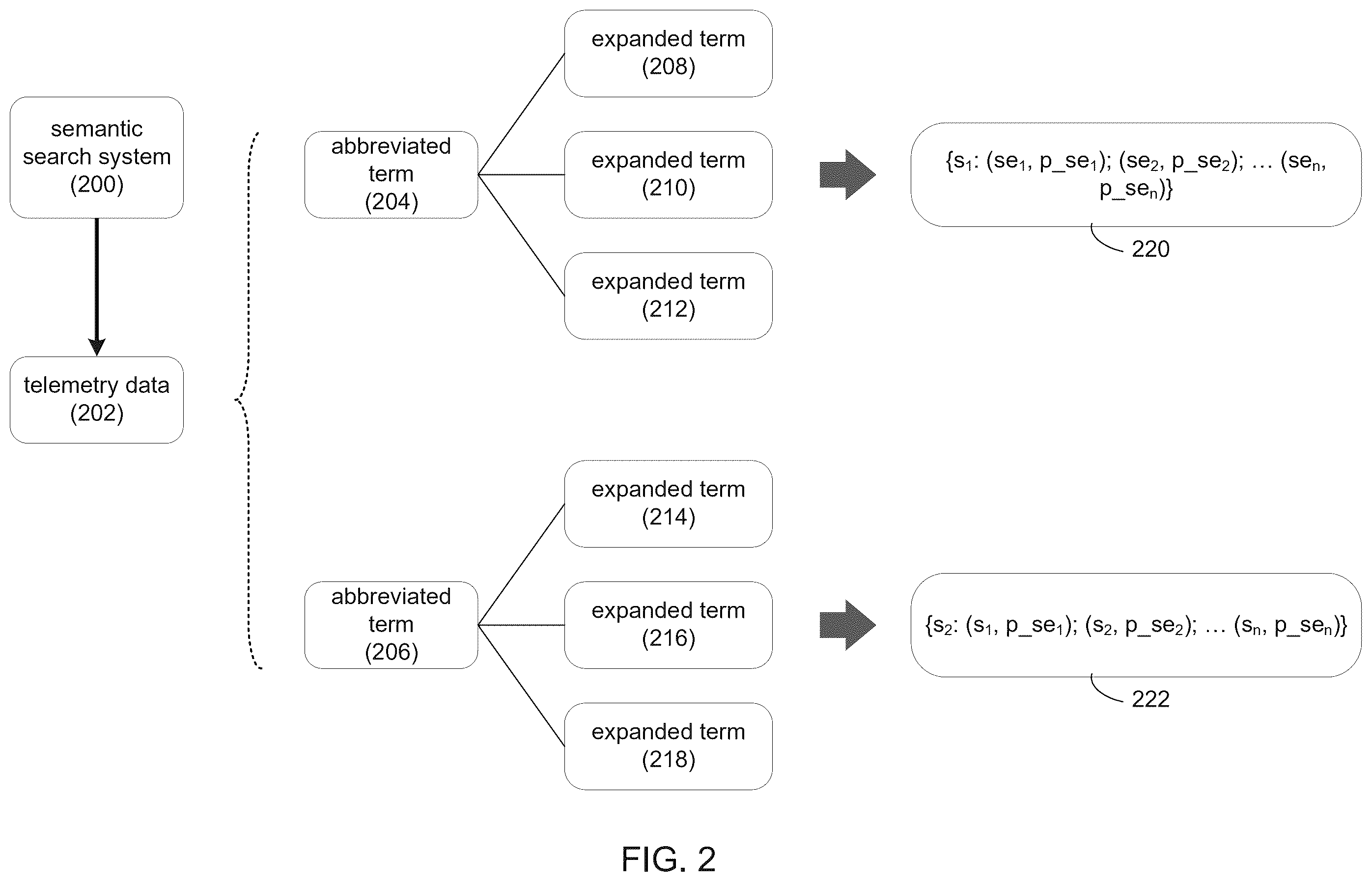 Patent US12511321 Figure 2 – System and method for semantic searching of abbreviated terms using telemetry data-trained neural networks