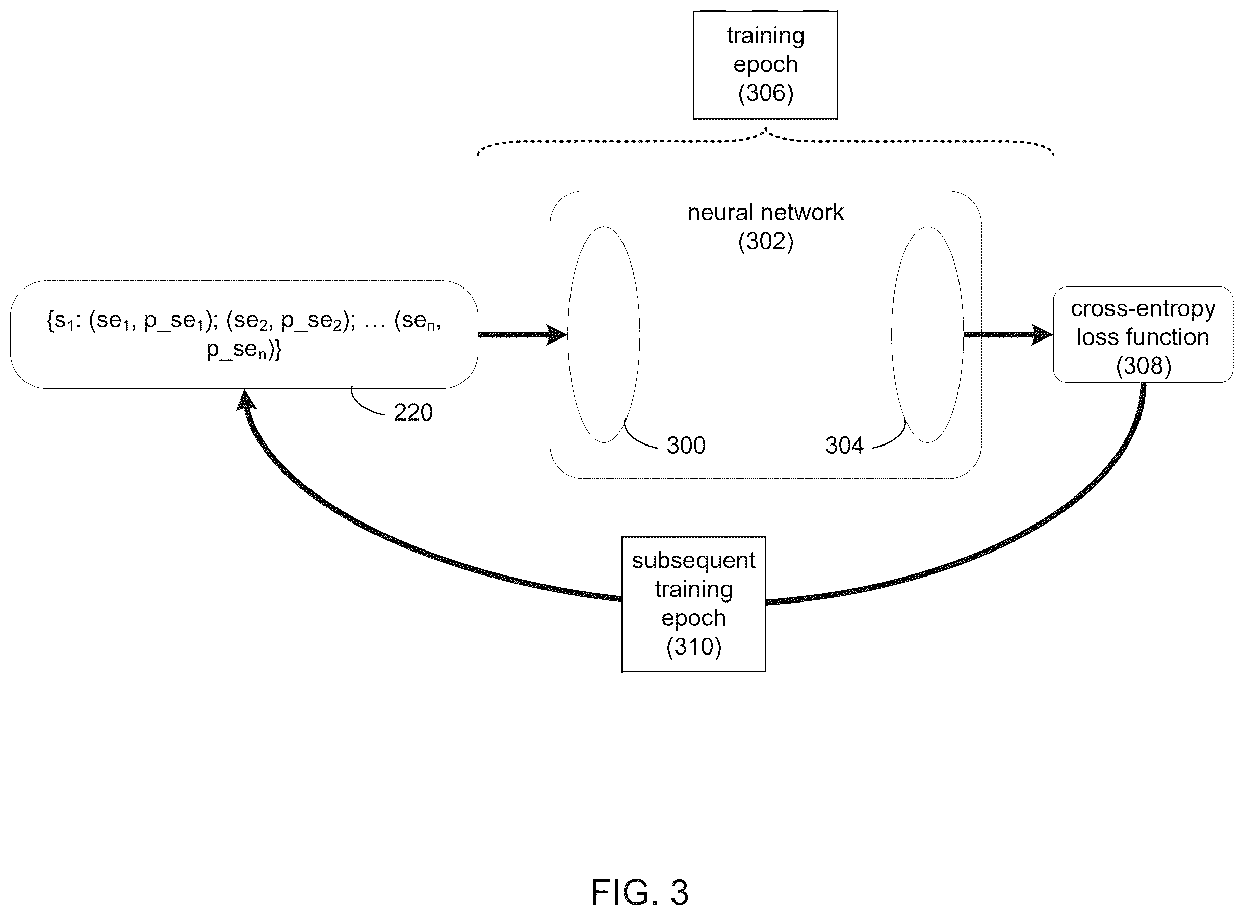 Patent US12511321 Figure 3 – System and method for semantic searching of abbreviated terms using telemetry data-trained neural networks