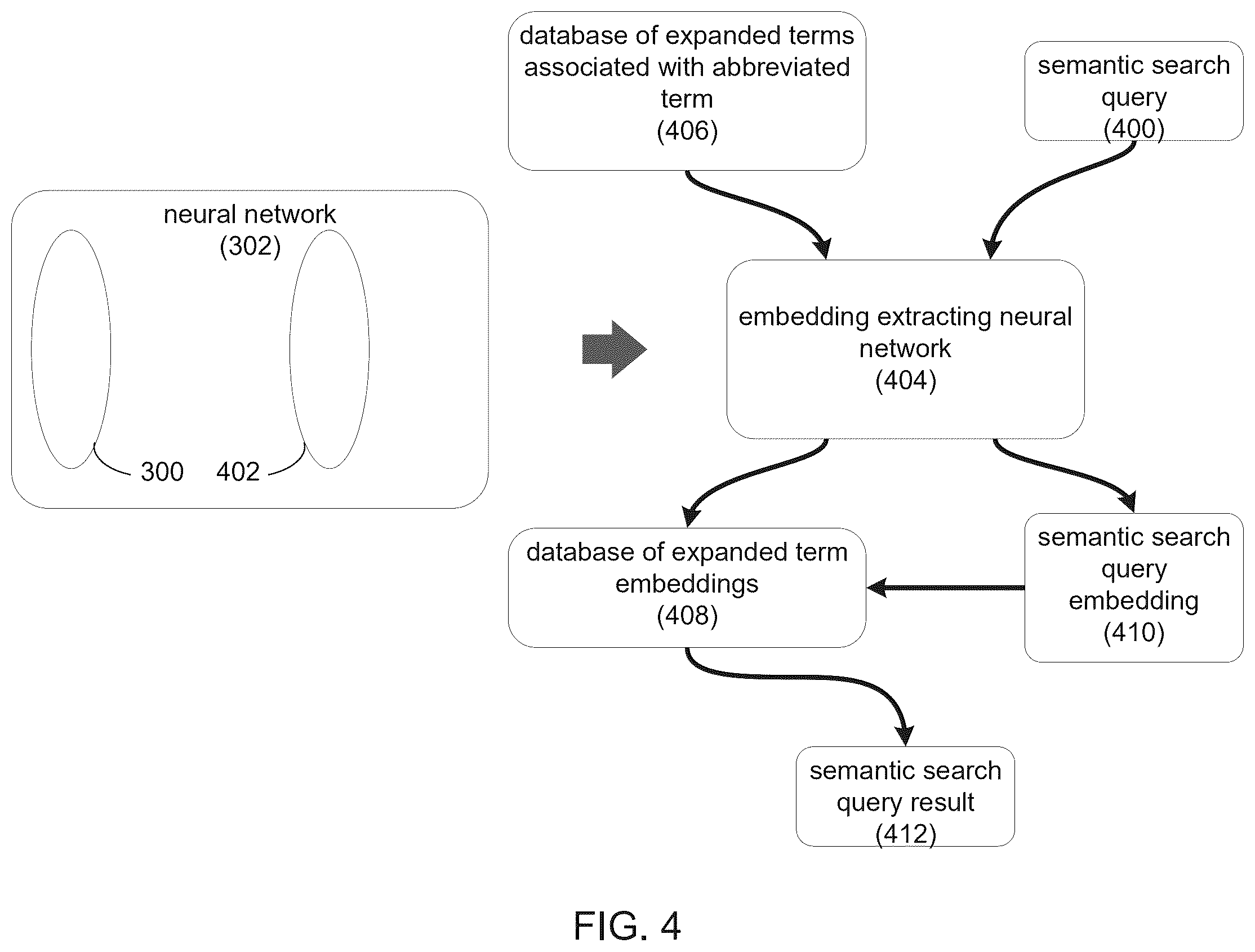 Patent US12511321 Figure 4 – System and method for semantic searching of abbreviated terms using telemetry data-trained neural networks