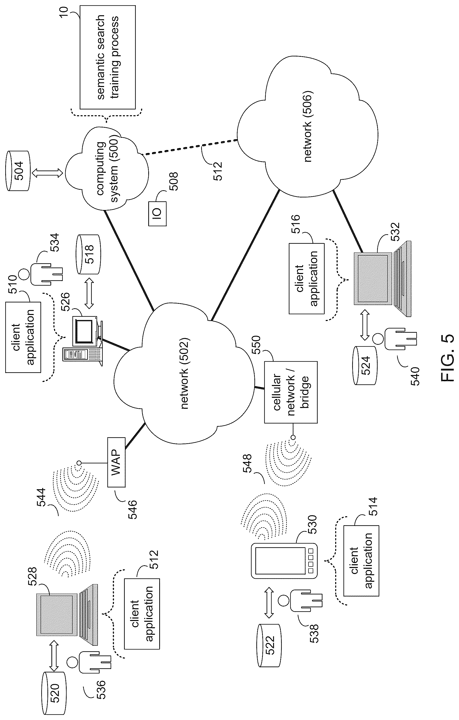Patent US12511321 Figure 5 – System and method for semantic searching of abbreviated terms using telemetry data-trained neural networks